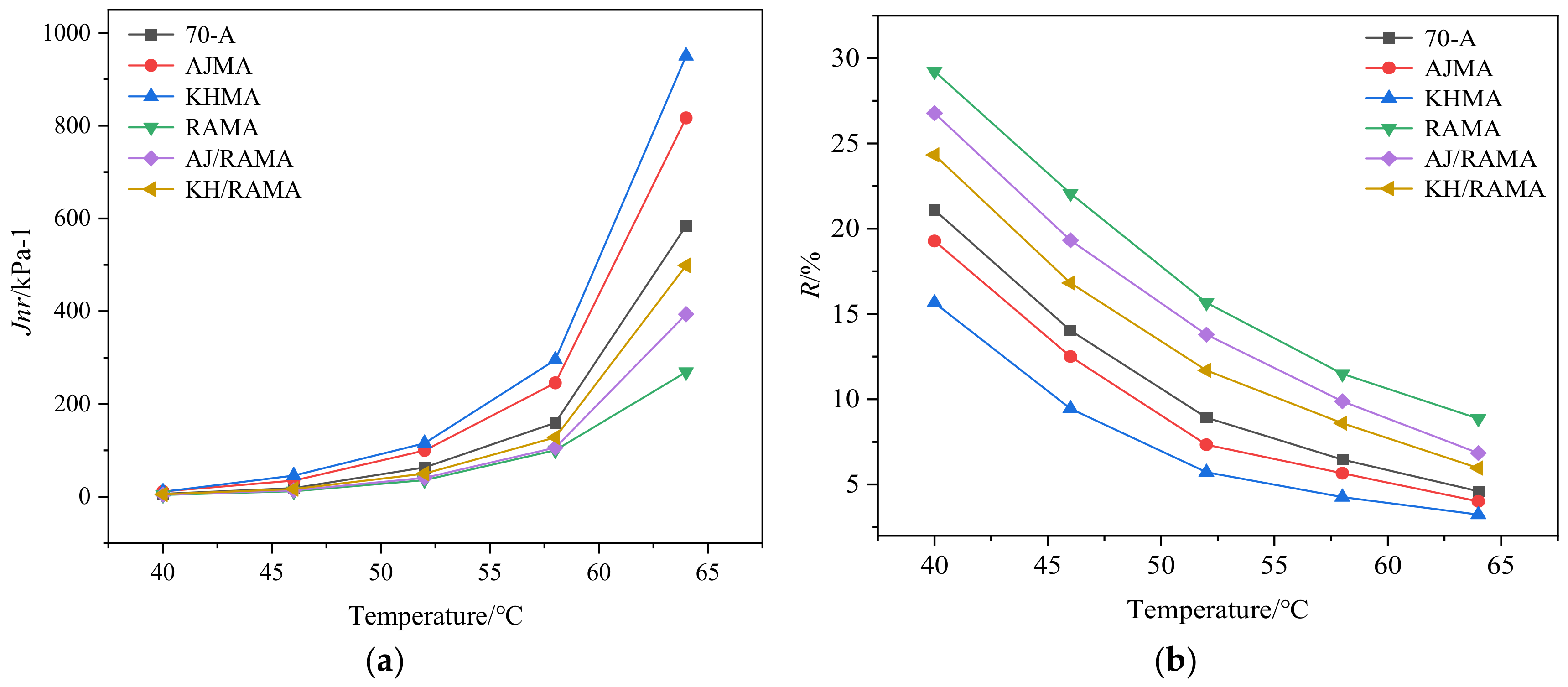 Coatings 12 01895 g005