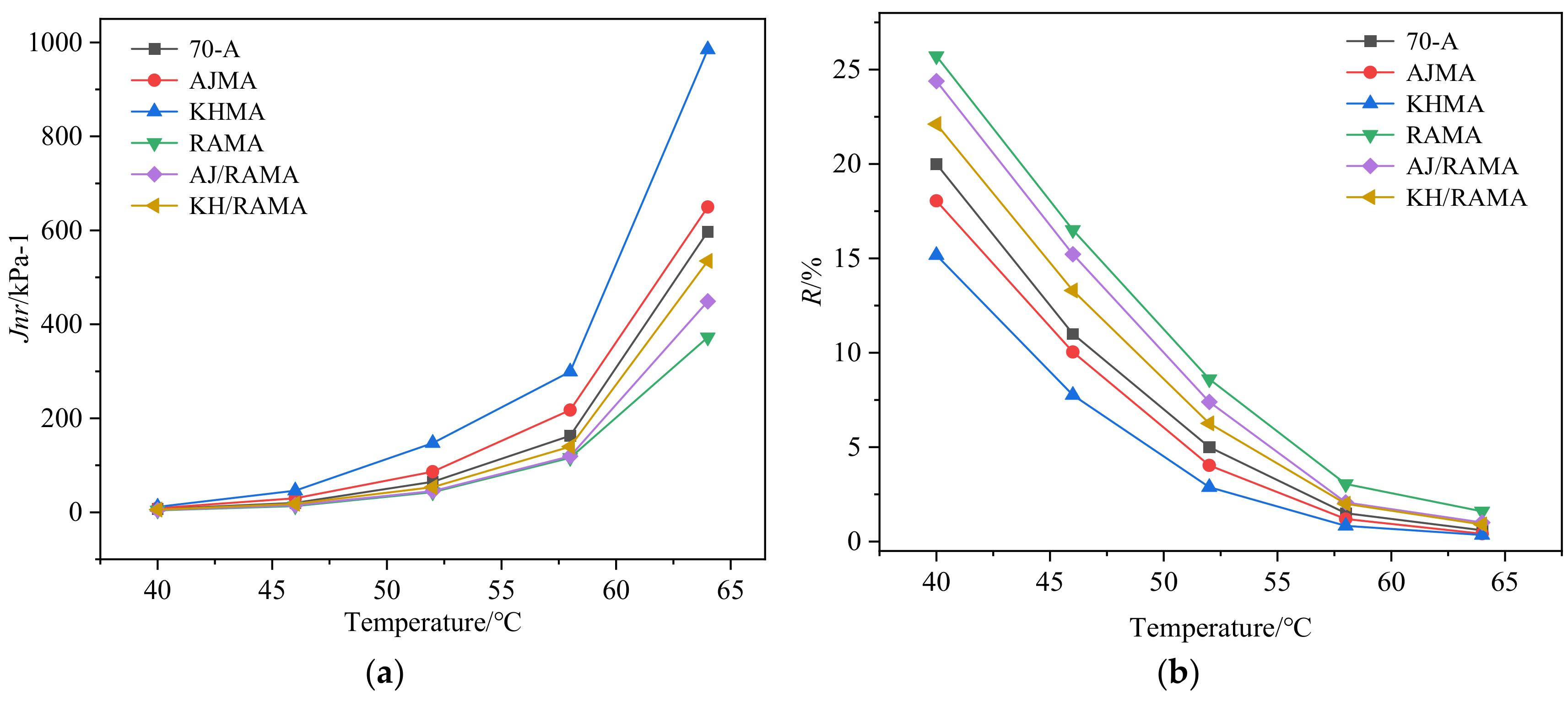 Coatings 12 01895 g006