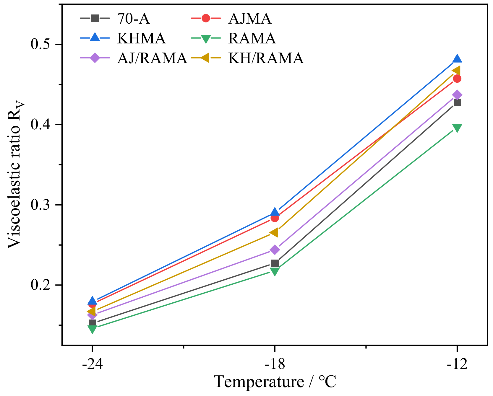 Coatings 12 01895 g013