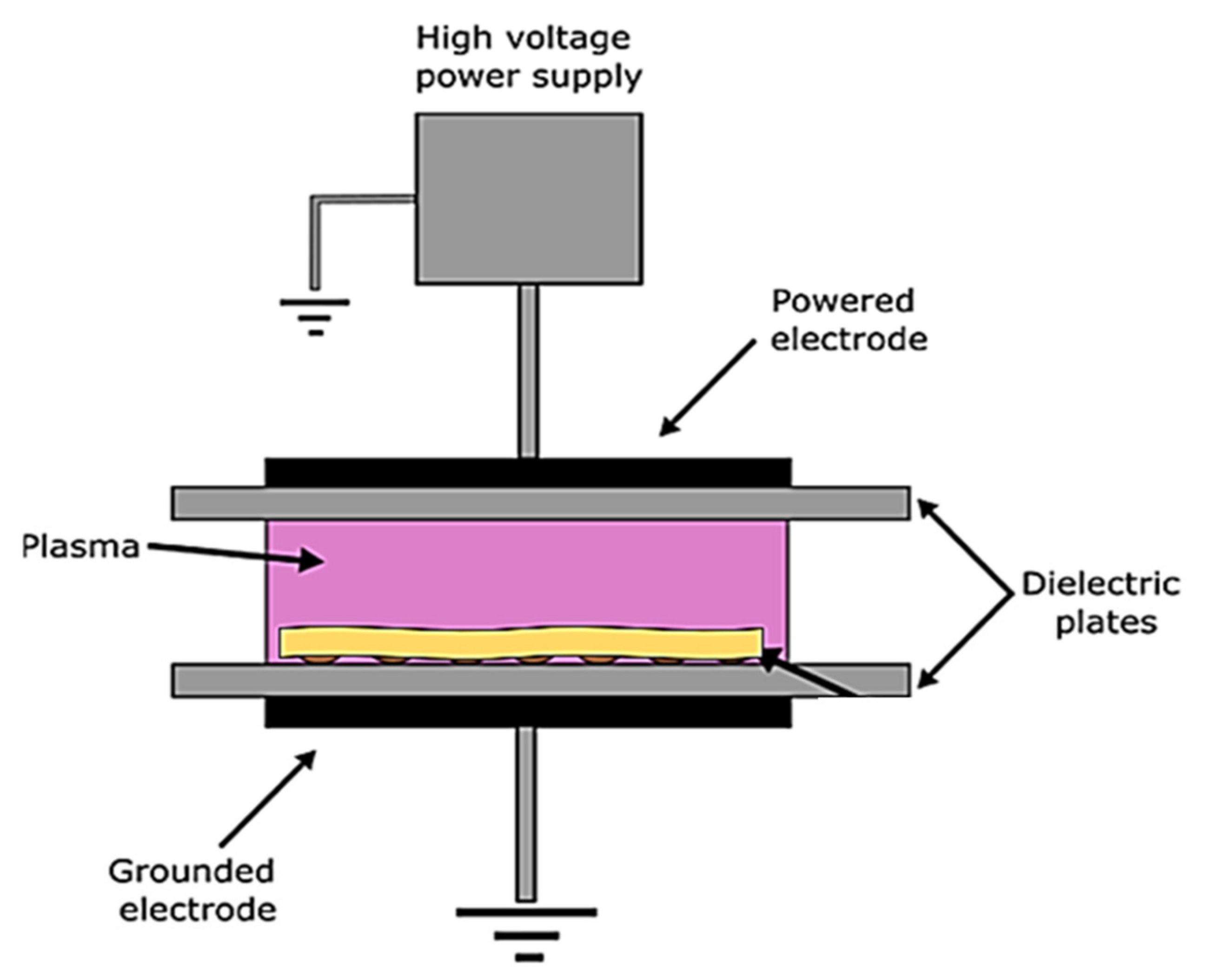 Low-pressure Low-temperature Plasma Experimental Power Supply