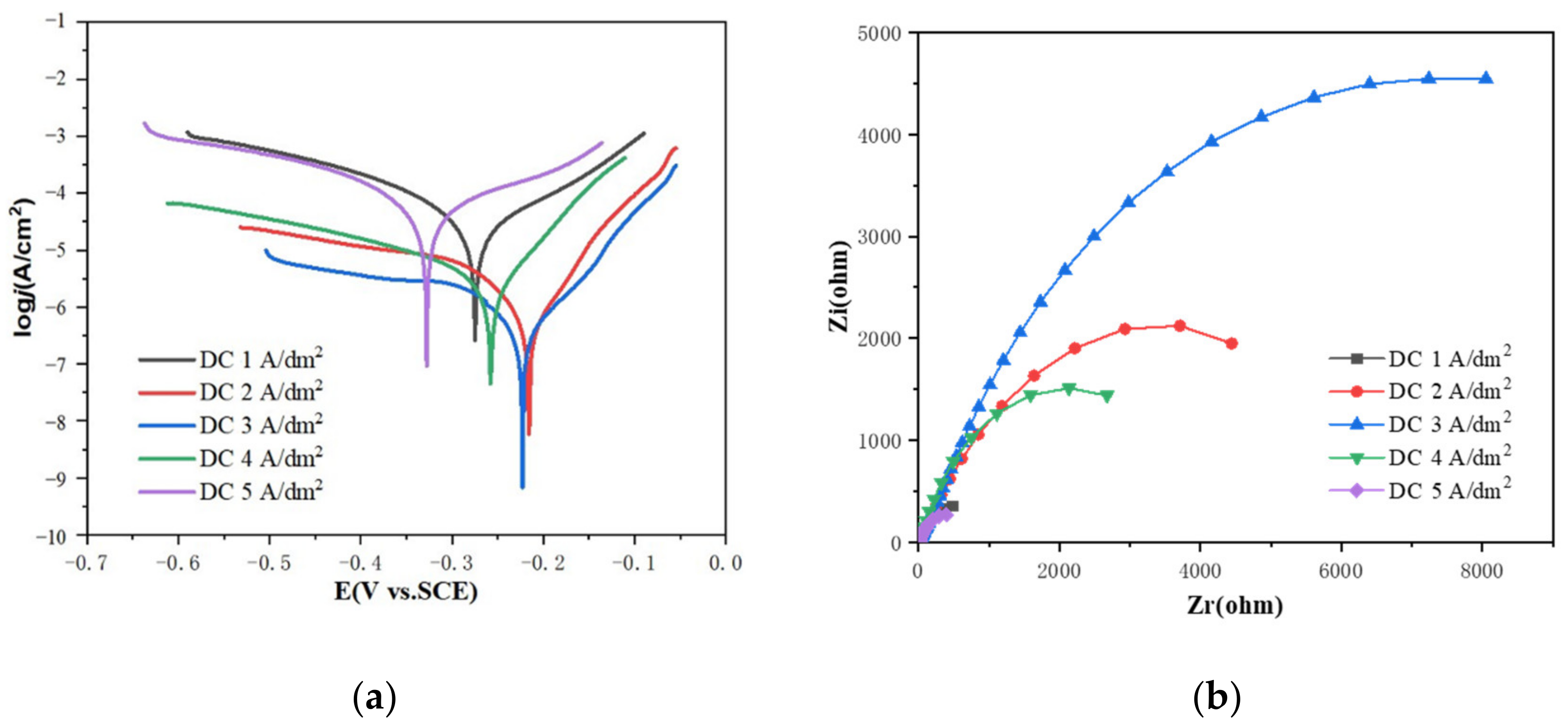 Coatings 12 01897 g005 Coatings 12 01897 g005
