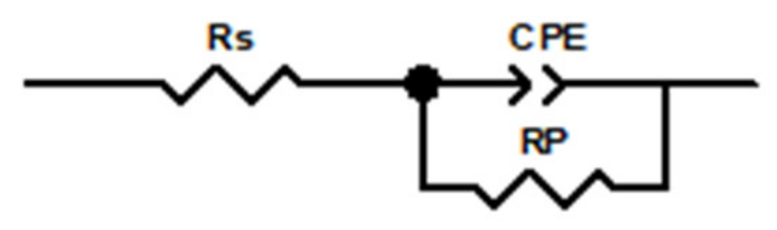 Coatings 12 01897 g006 Coatings 12 01897 g006