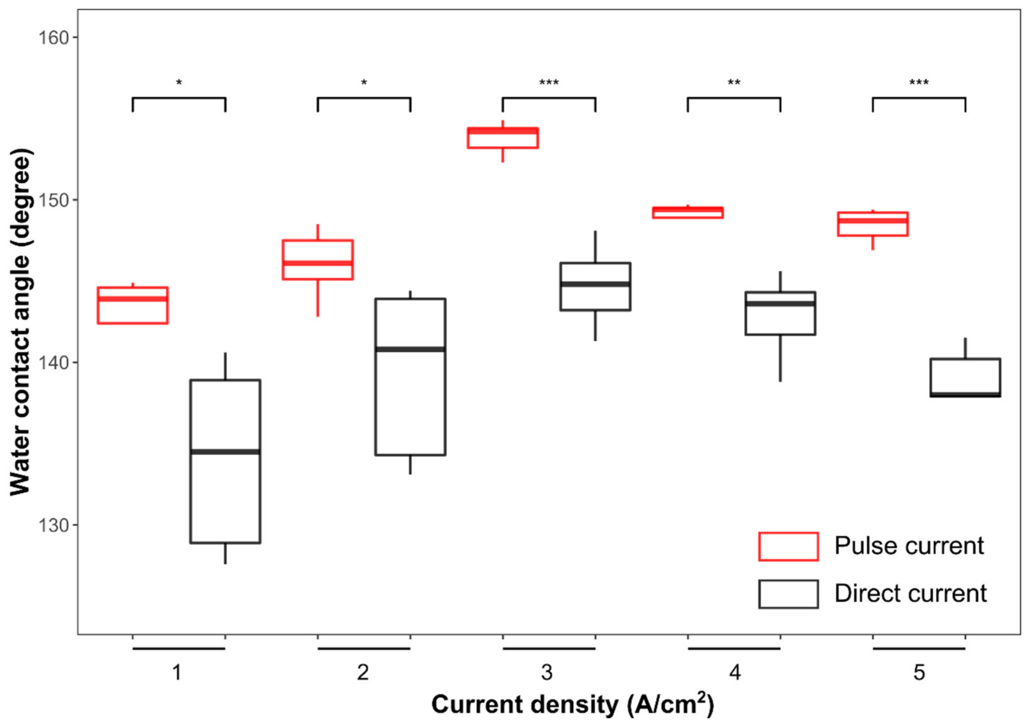 Coatings 12 01897 g008 Coatings 12 01897 g008
