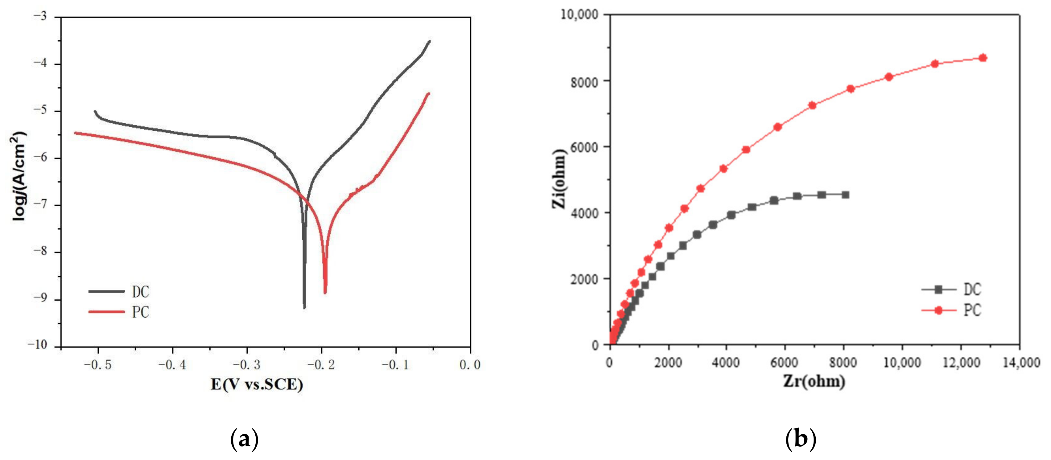 Coatings 12 01897 g009 Coatings 12 01897 g009