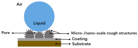 Ra Pulse Electrodeposited Super-Hydrophobic Ni-Co/WS2