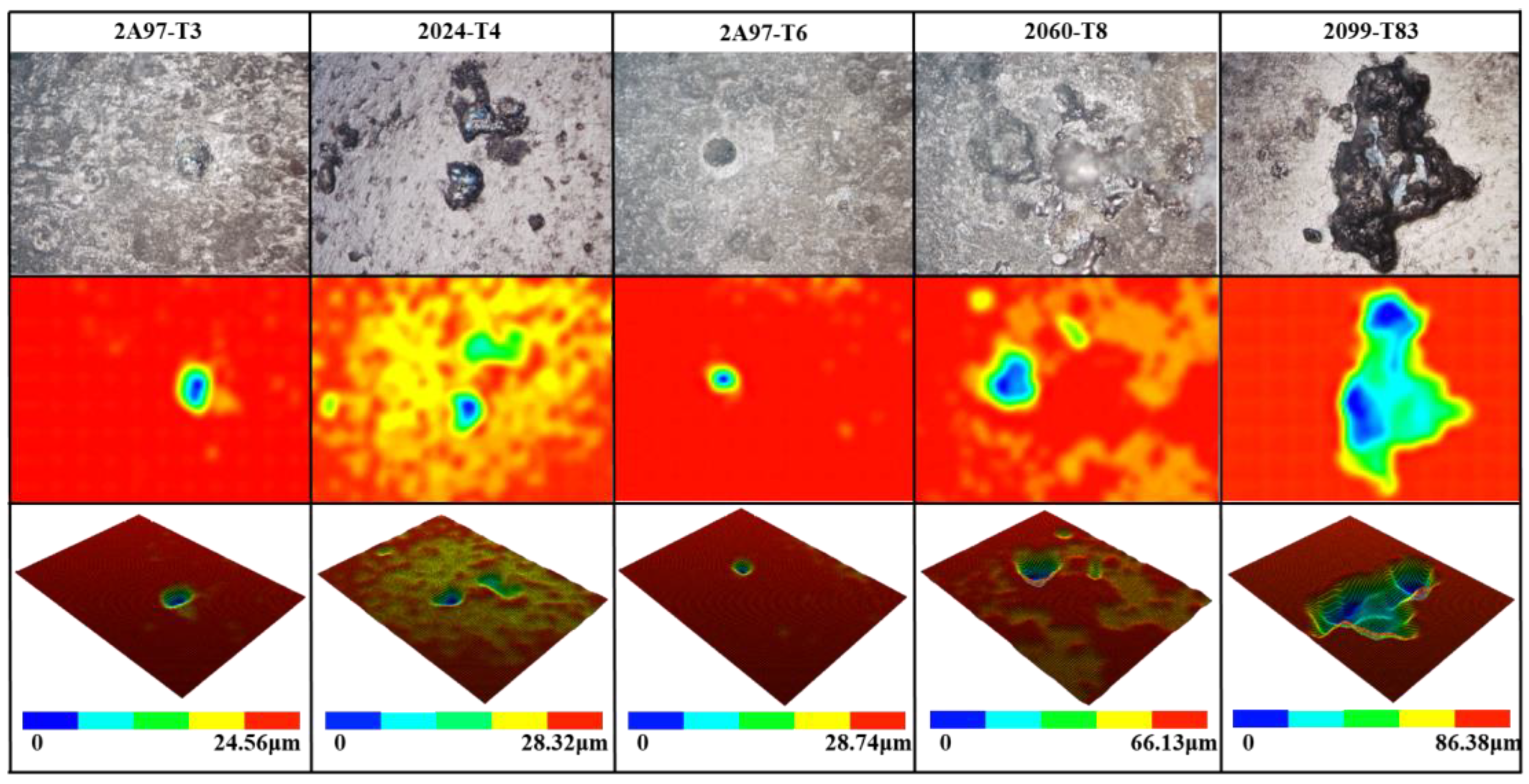 Coatings 12 01899 g007