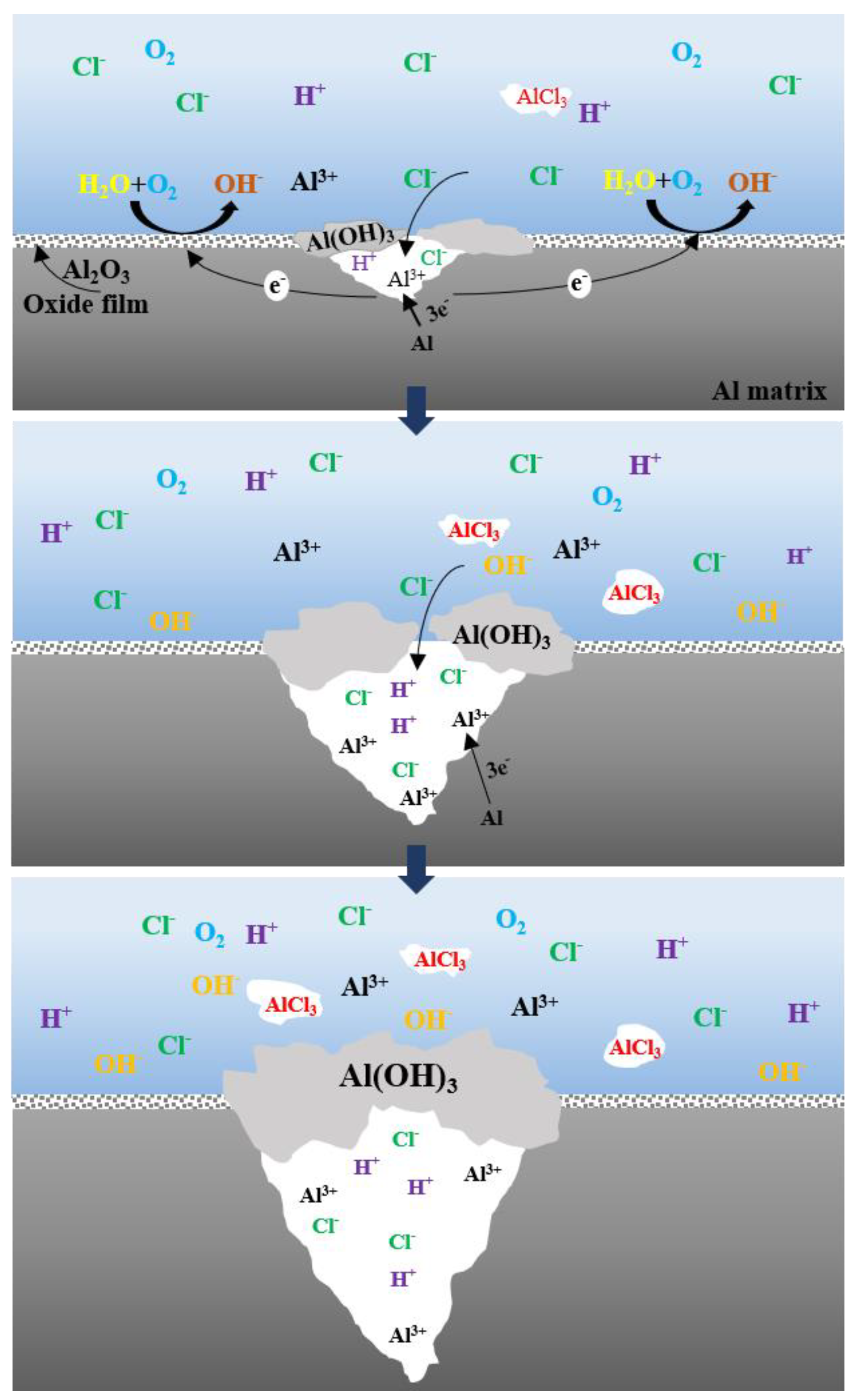 Coatings 12 01899 g009