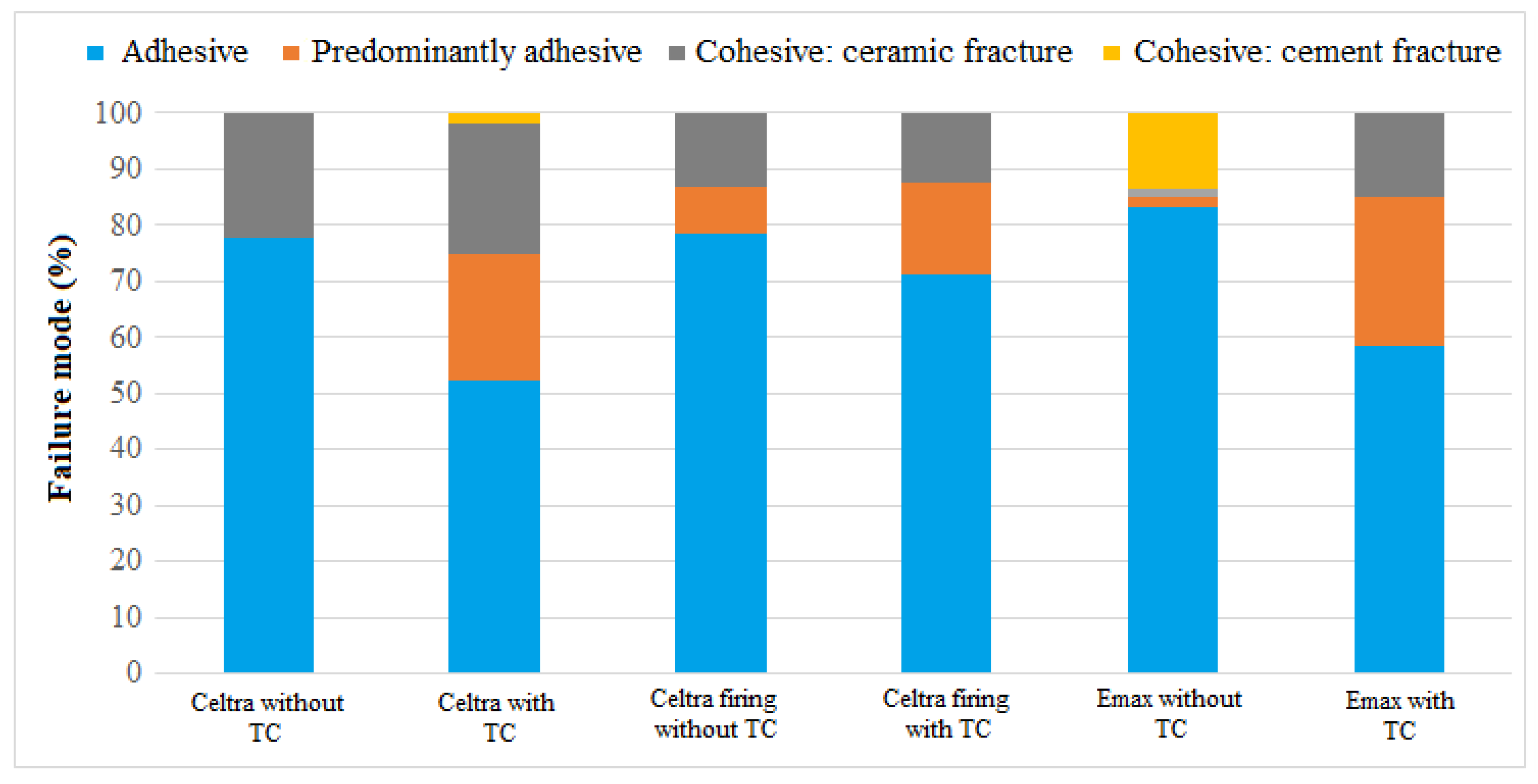 Coatings 12 01904 g004
