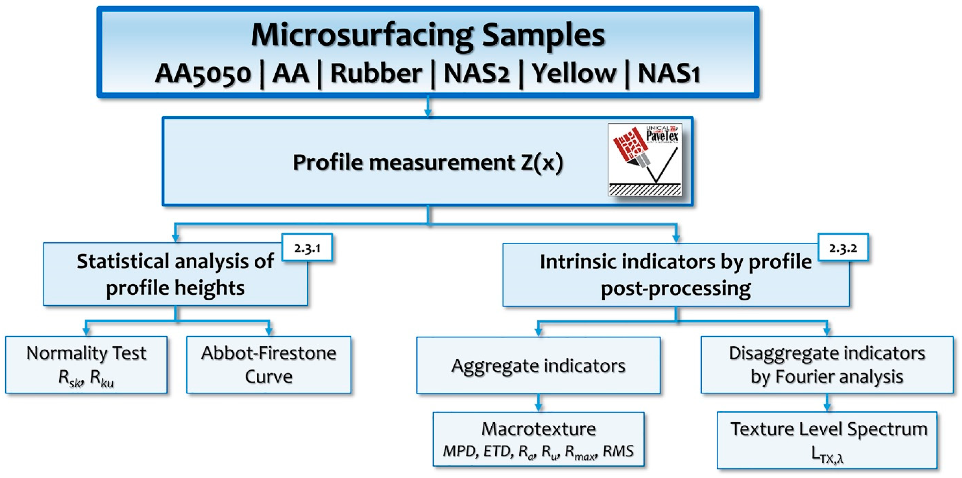 Coatings 12 01905 g004
