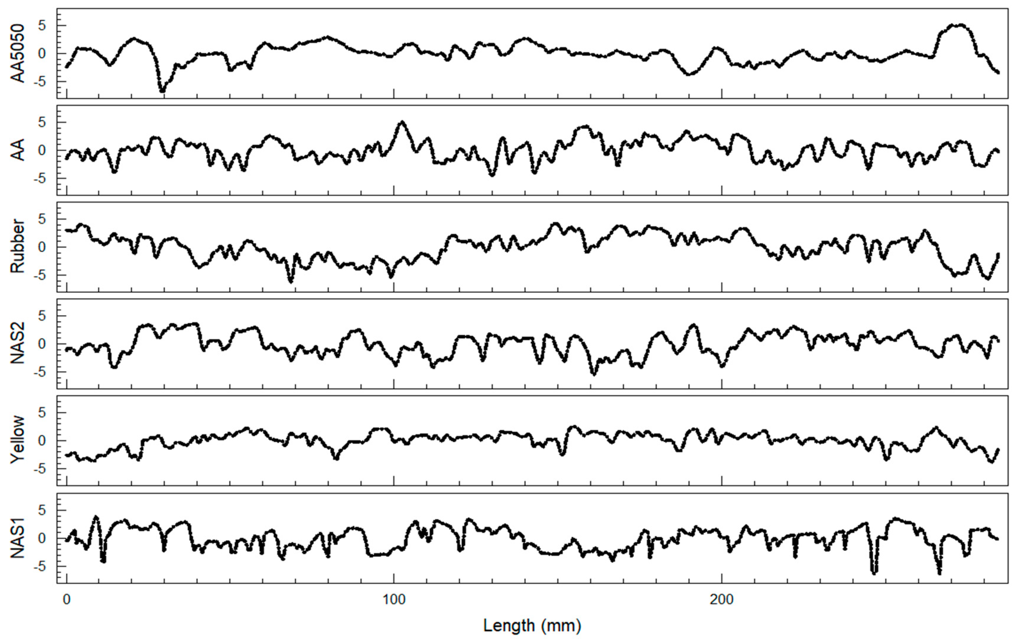 Coatings 12 01905 g005
