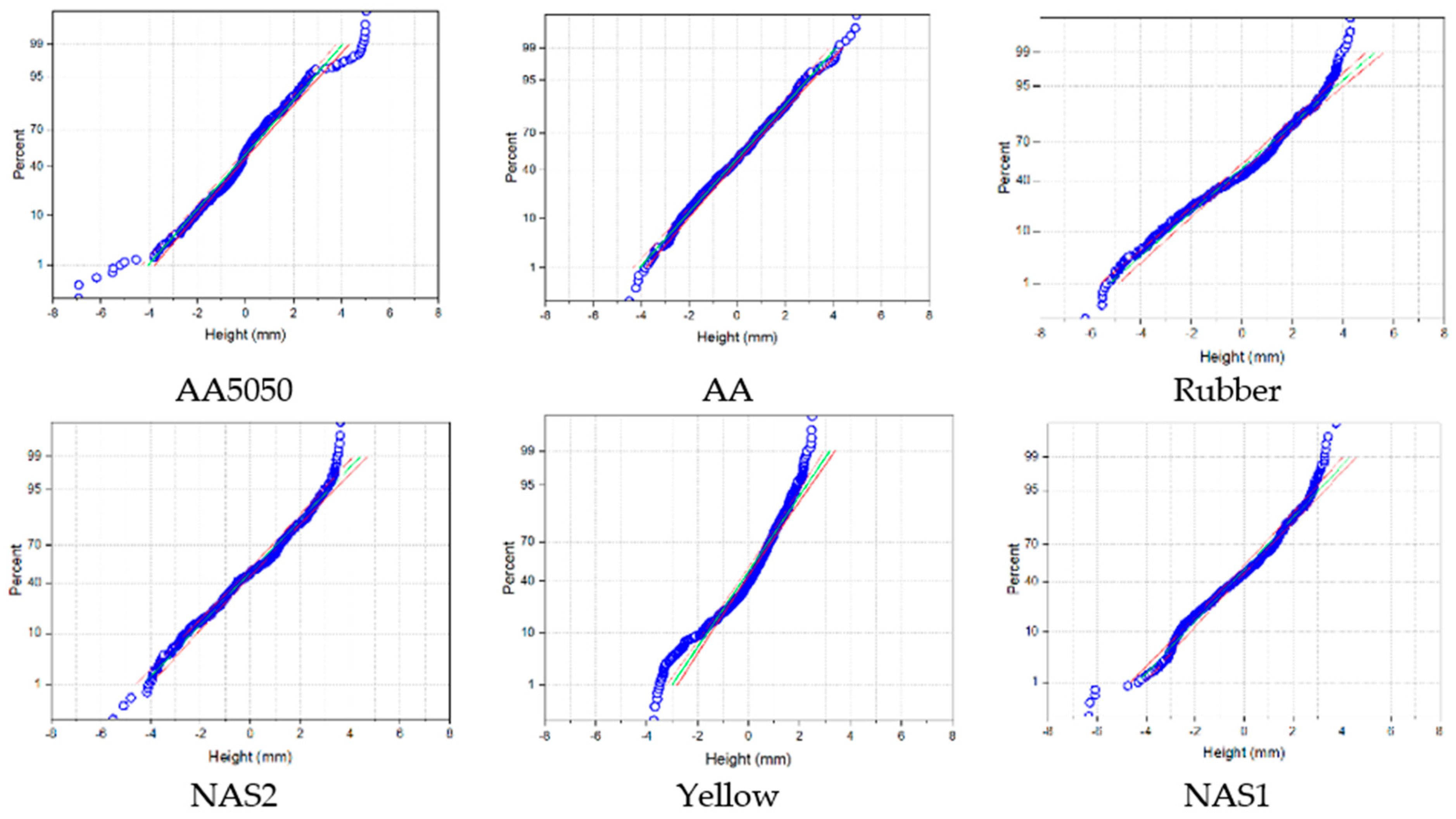 Coatings 12 01905 g007