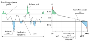 Coatings 12 01905 i003