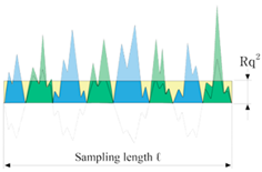 Coatings 12 01905 i010