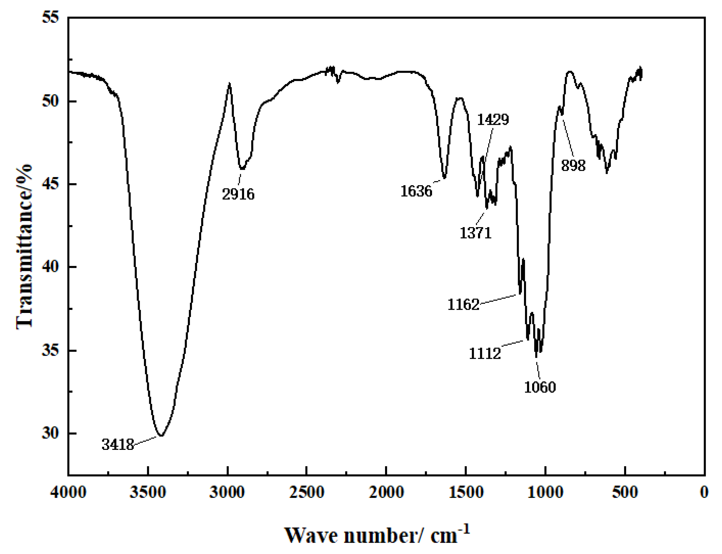 Coatings 12 01907 g003
