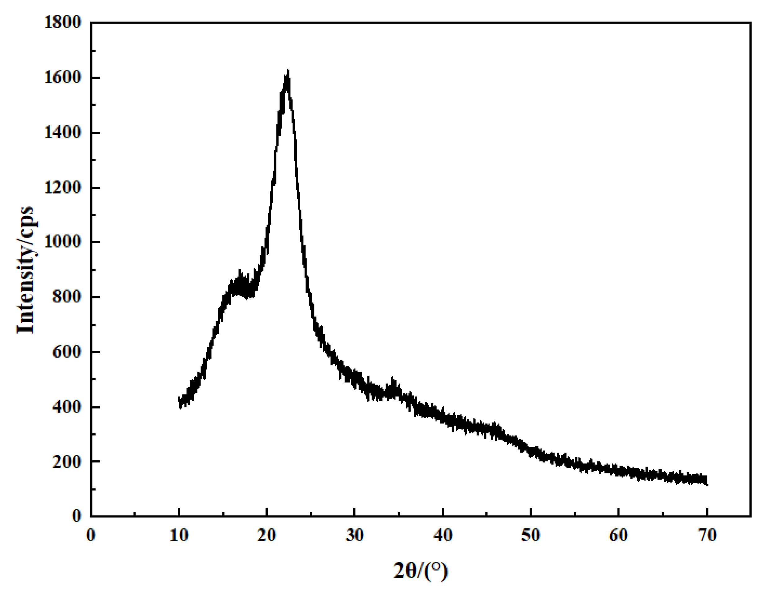 Coatings 12 01907 g004