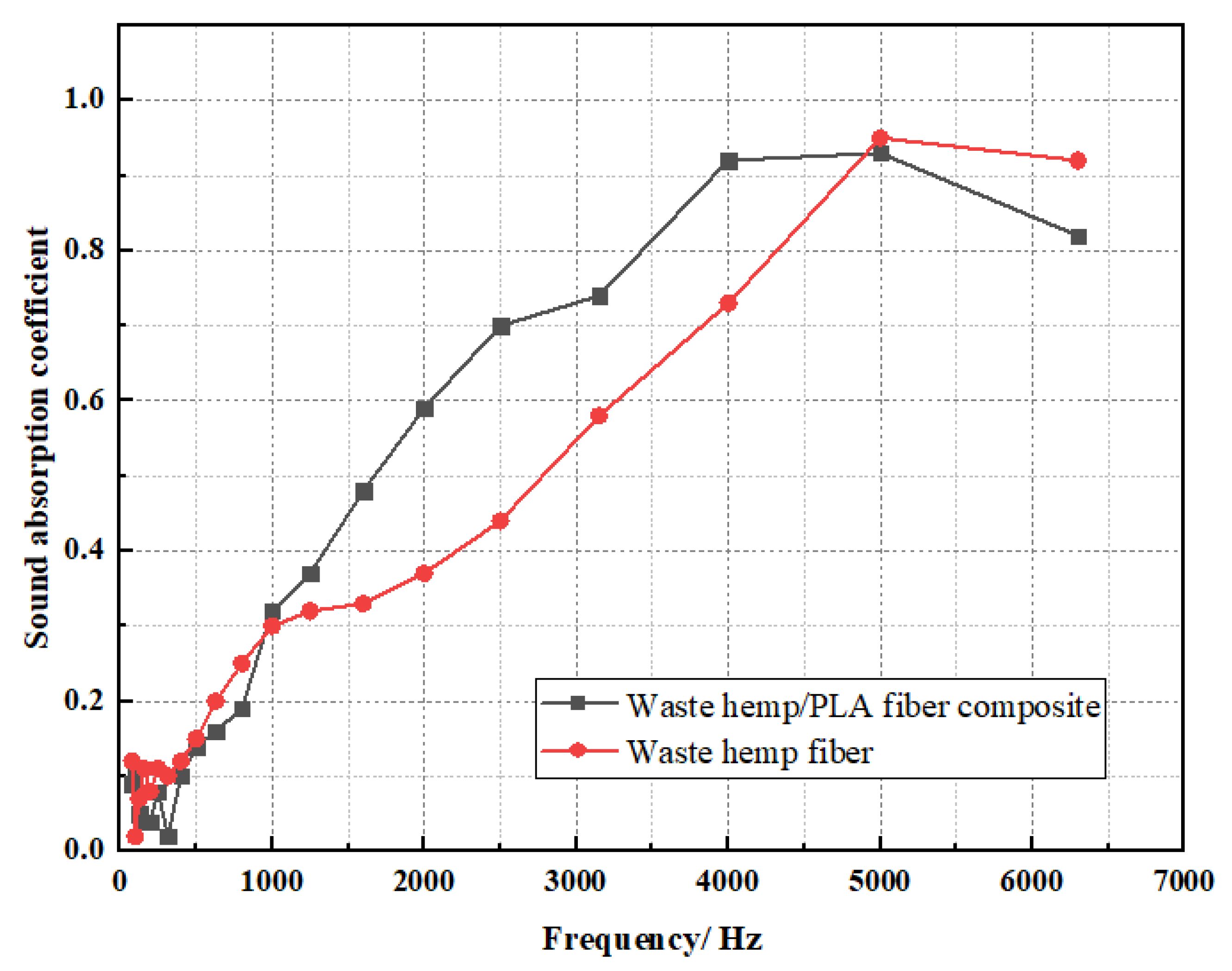 Coatings 12 01907 g009