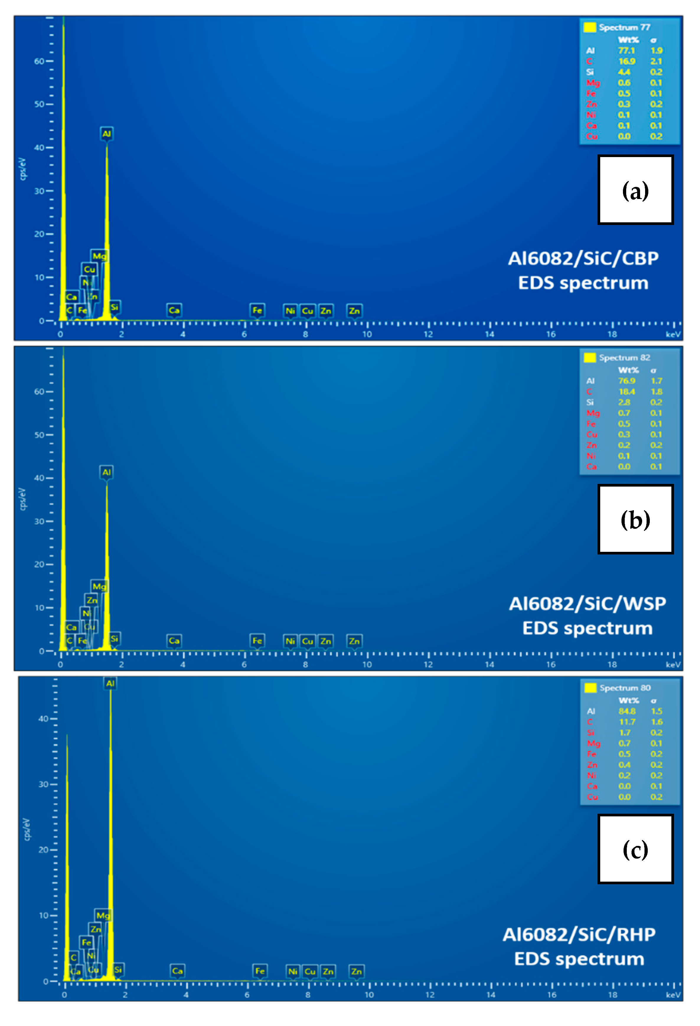 Coatings 12 01909 g006