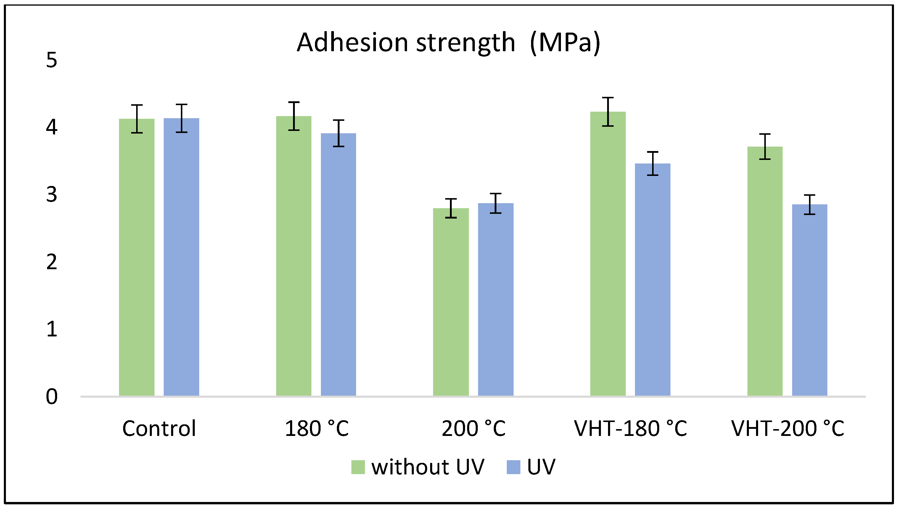 Coatings 12 01910 g002