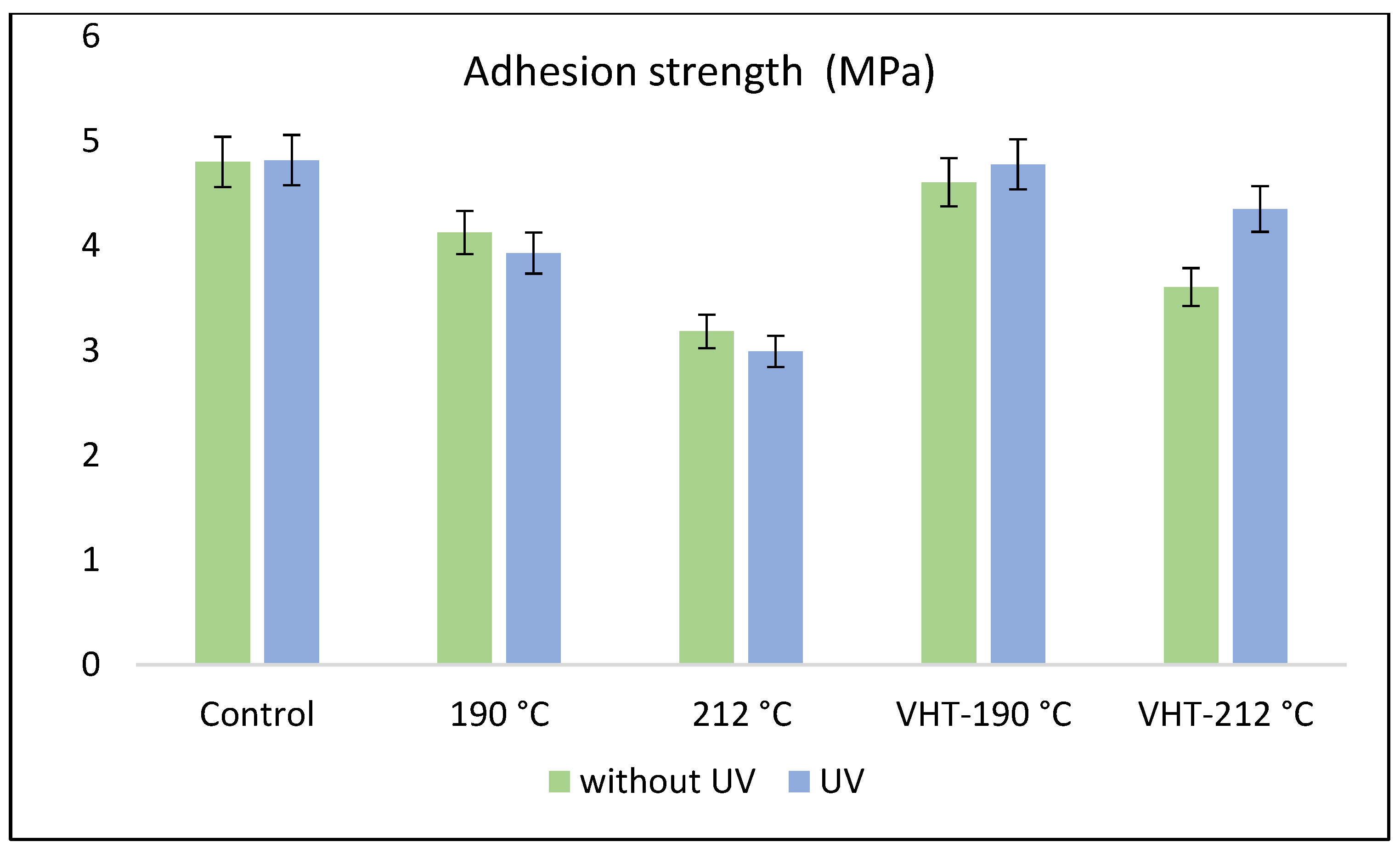 Coatings 12 01910 g003