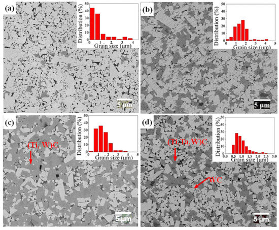Effect of TiC Content and TaC Addition in Substrates on