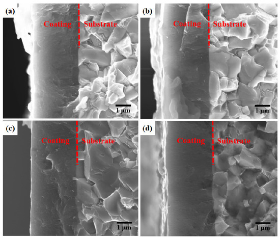 Effect of TiC Content and TaC Addition in Substrates on