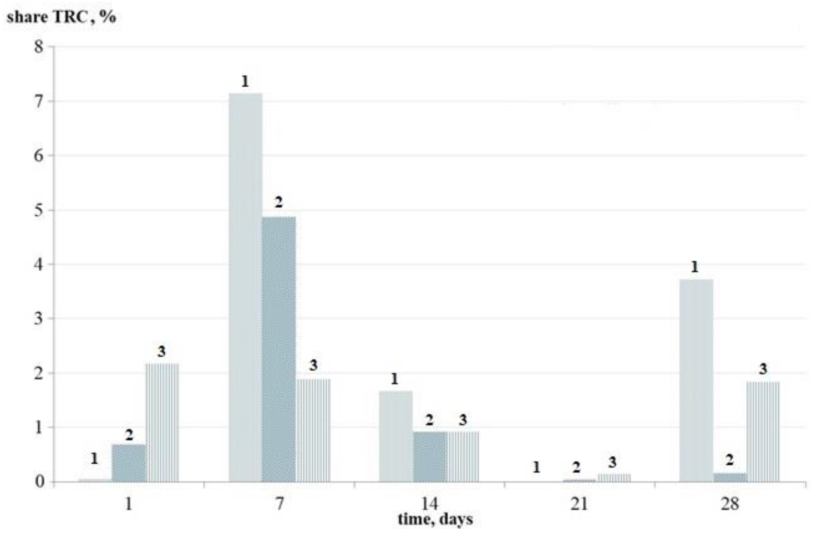 Coatings 12 01913 g002