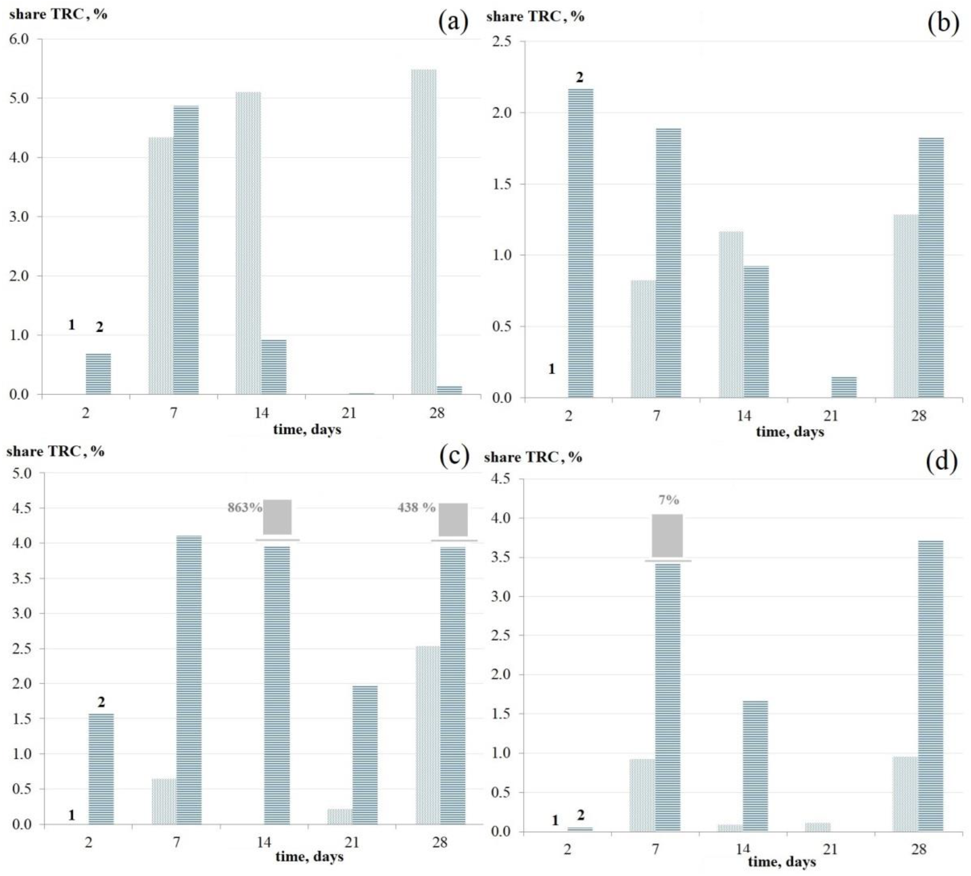Coatings 12 01913 g006