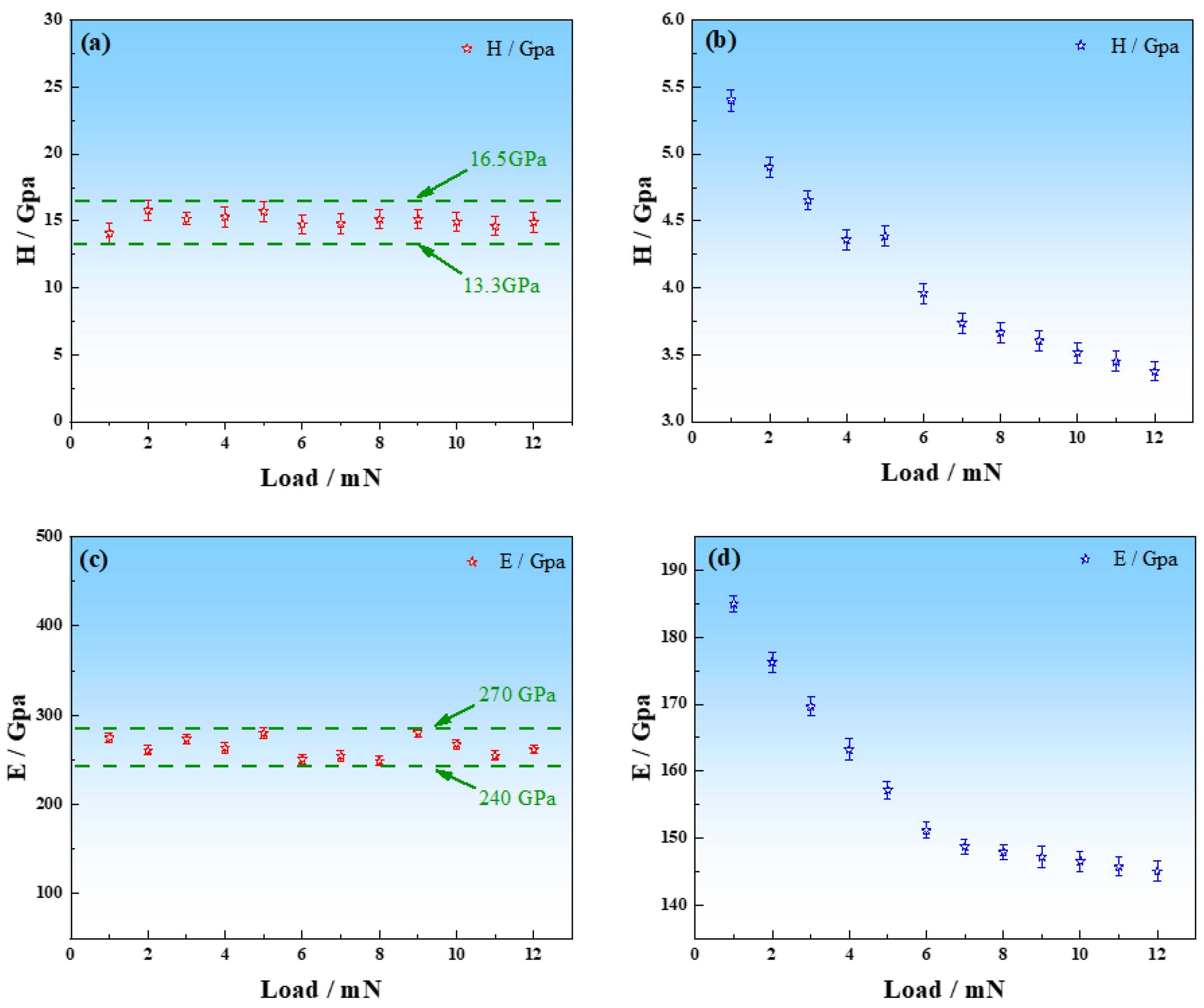 Coatings 12 01917 g008