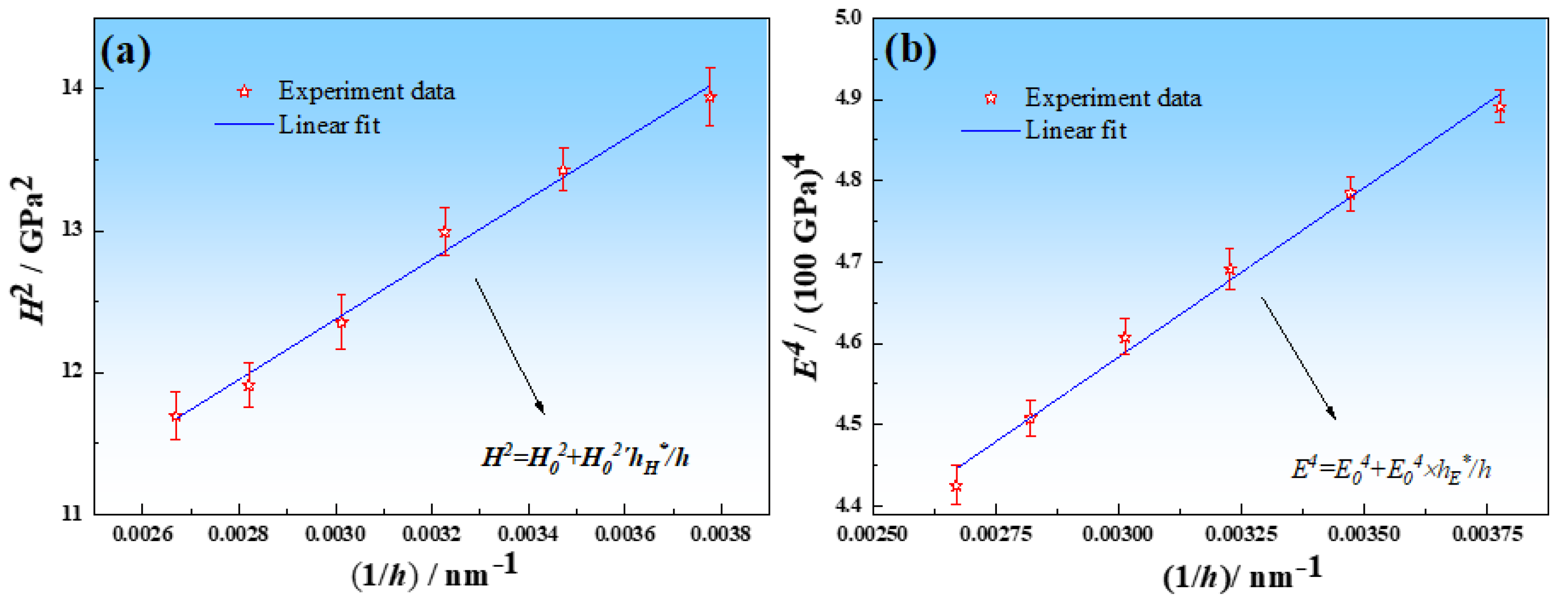 Coatings 12 01917 g010