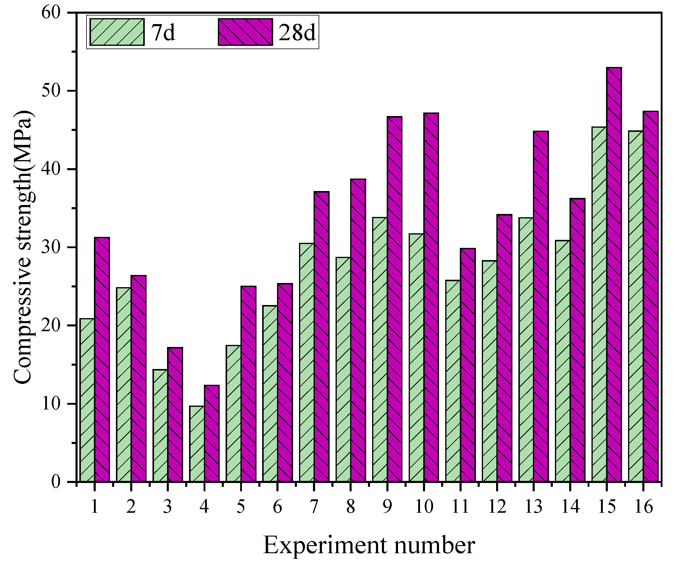 Coatings 12 01918 g003