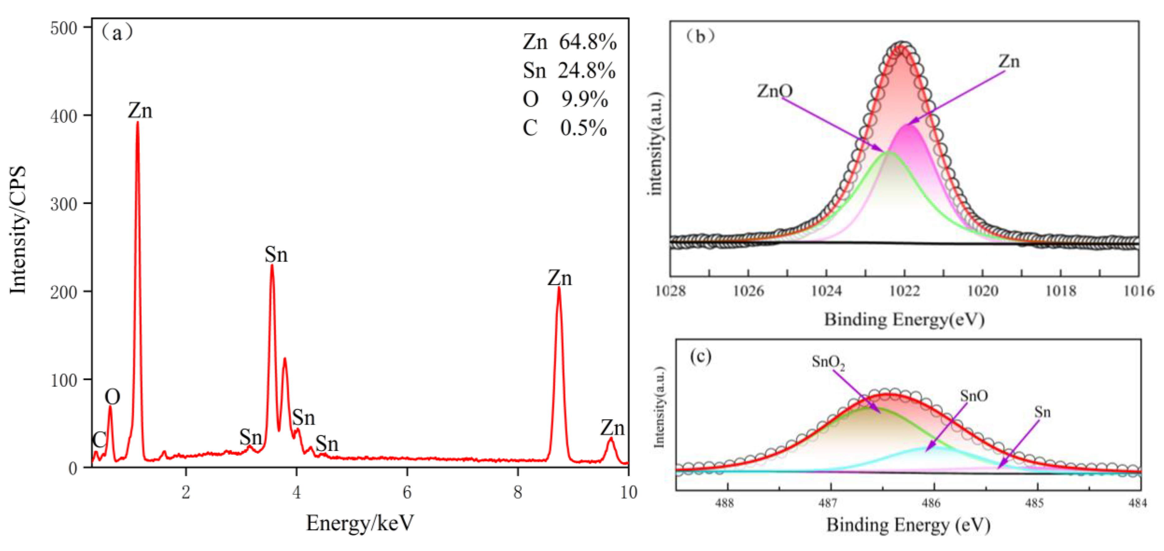 Coatings 12 01919 g004 Coatings 12 01919 g004