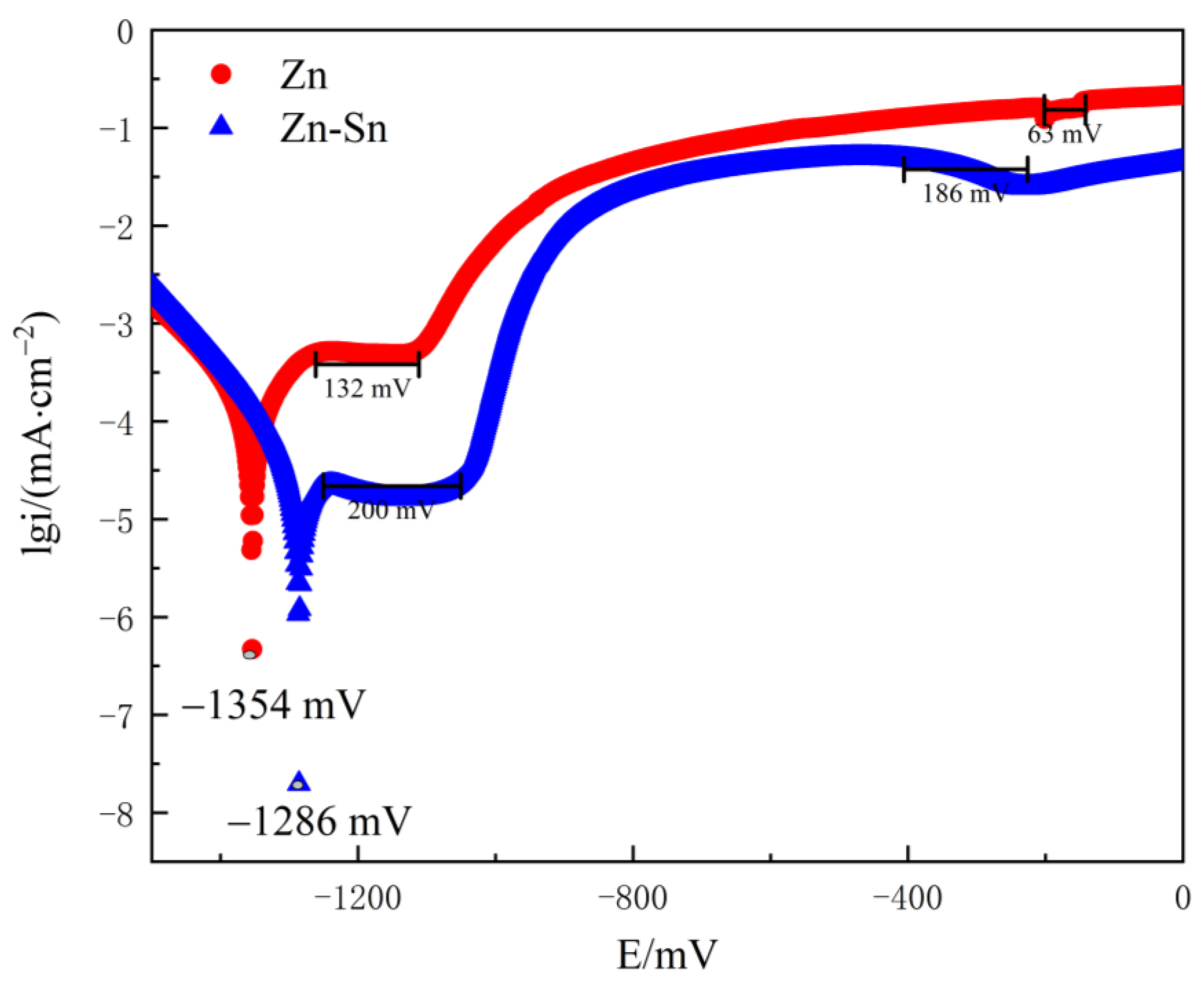 Coatings 12 01919 g005 Coatings 12 01919 g005