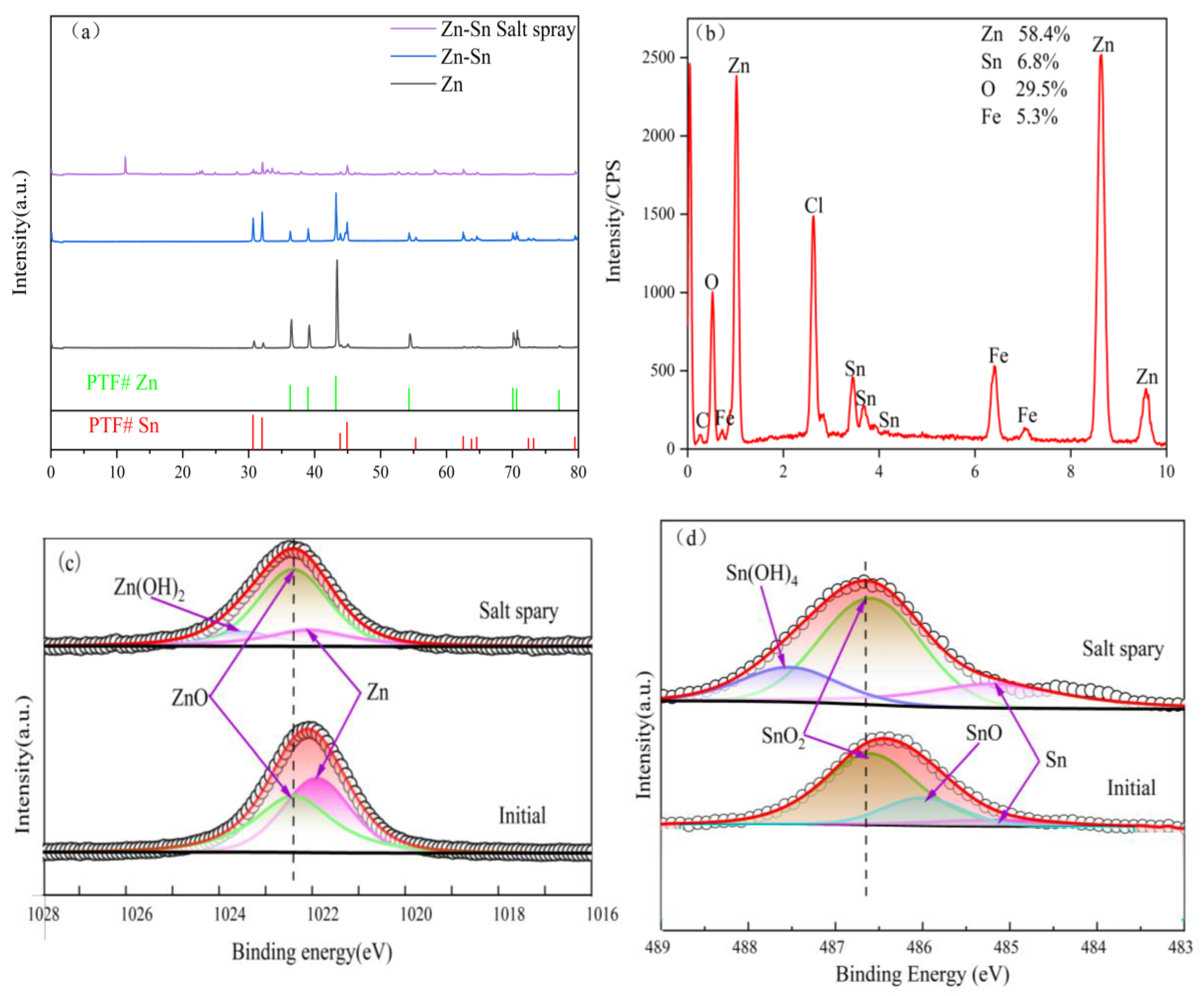 Coatings 12 01919 g008 Coatings 12 01919 g008
