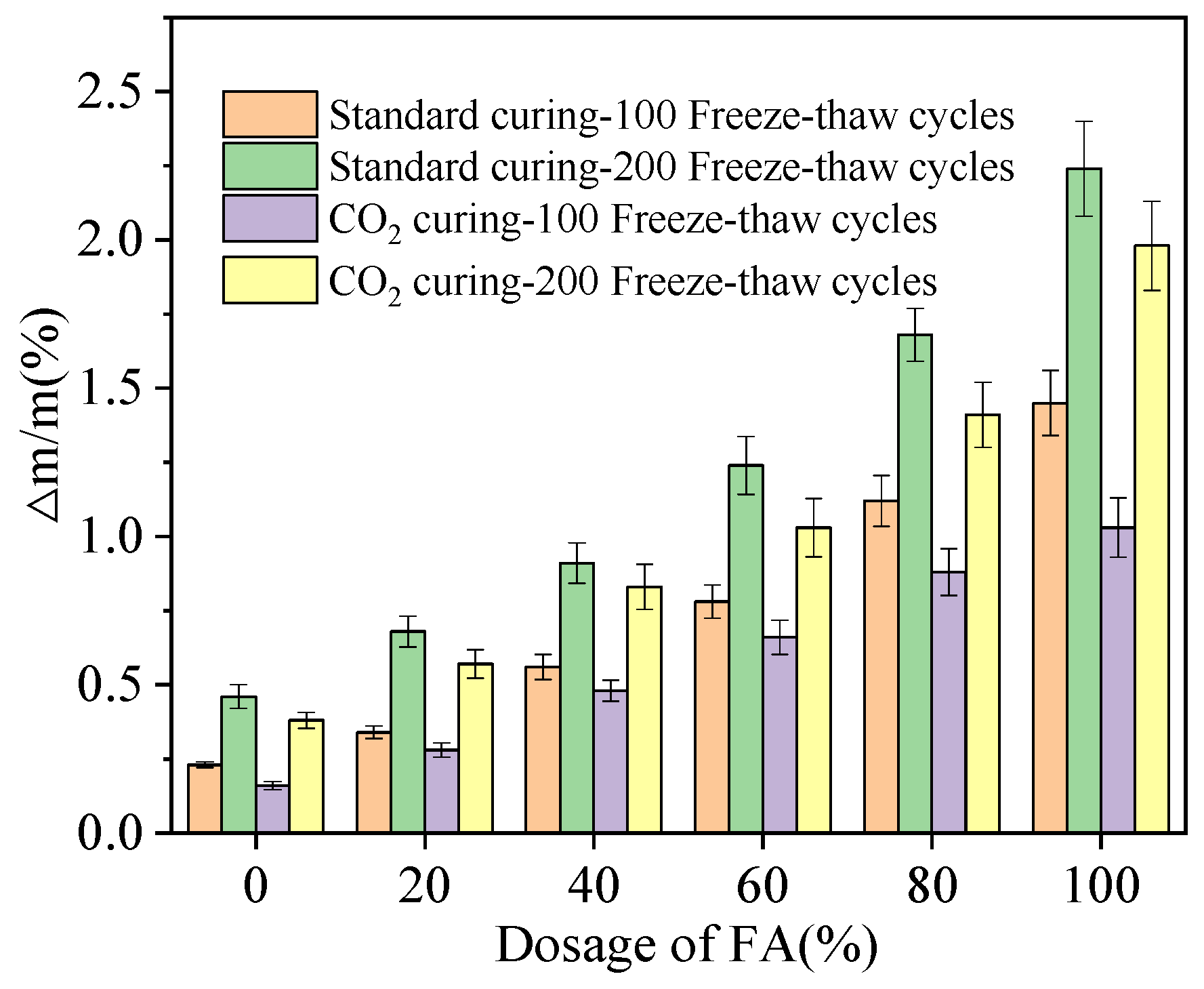 Coatings 12 01920 g006