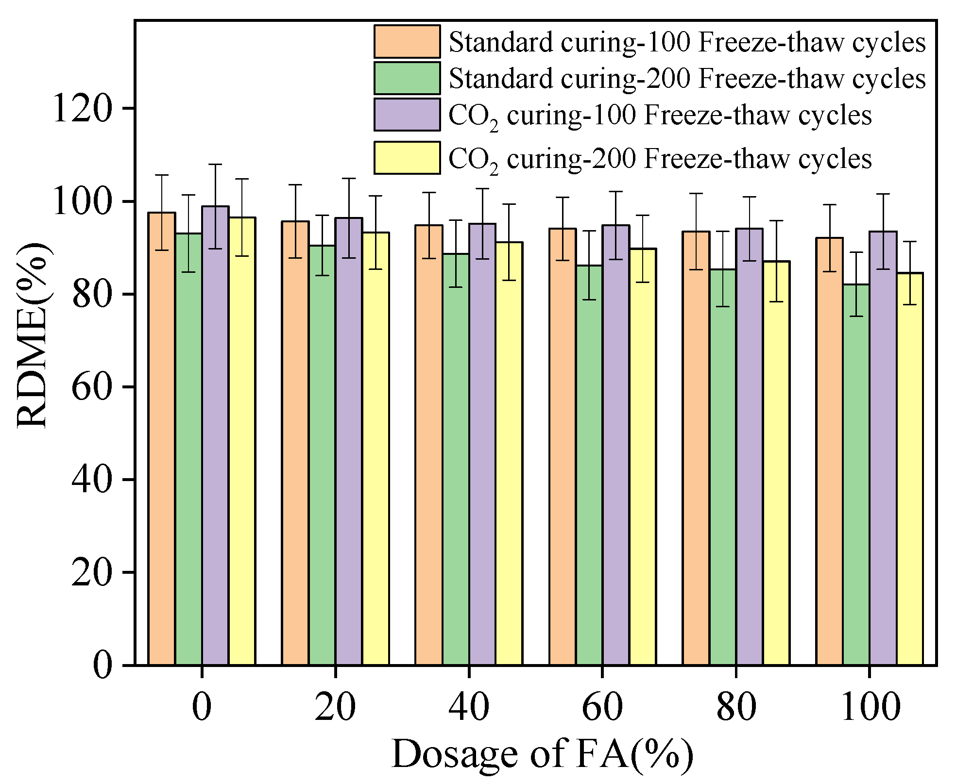 Coatings 12 01920 g007
