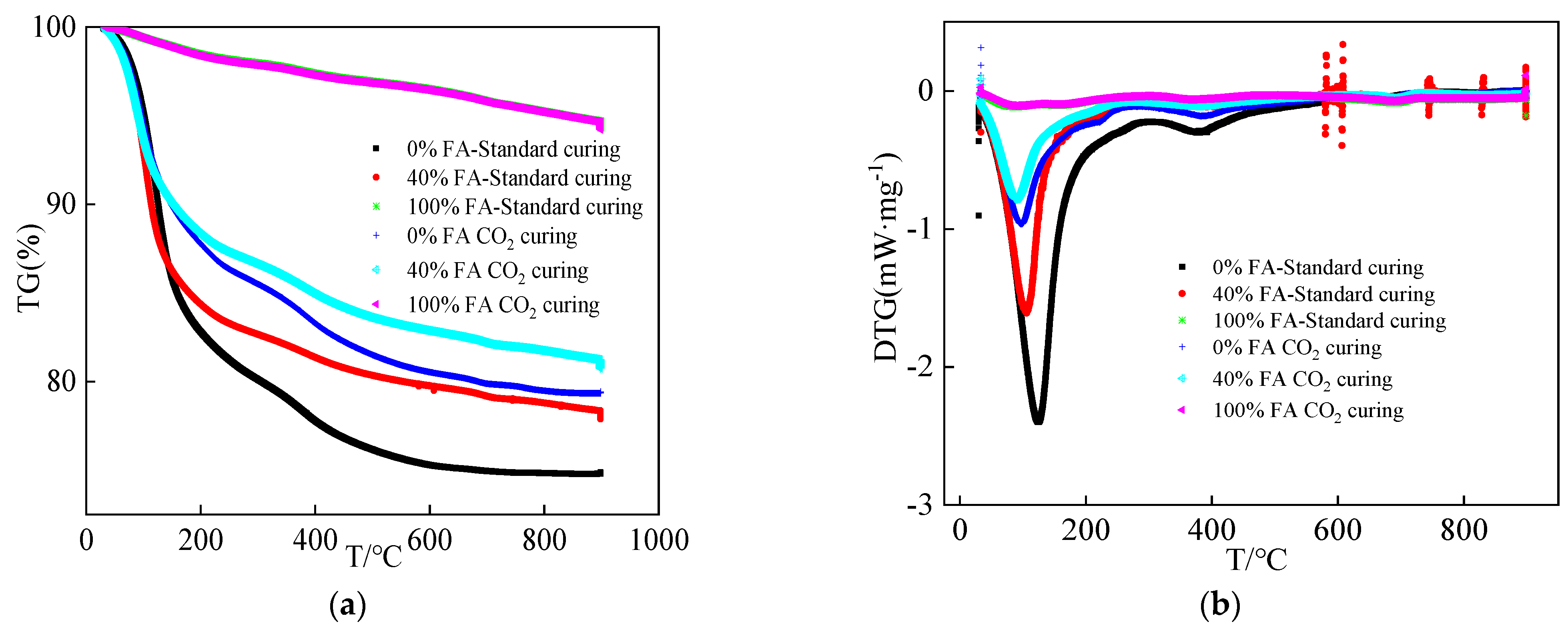 Coatings 12 01920 g008
