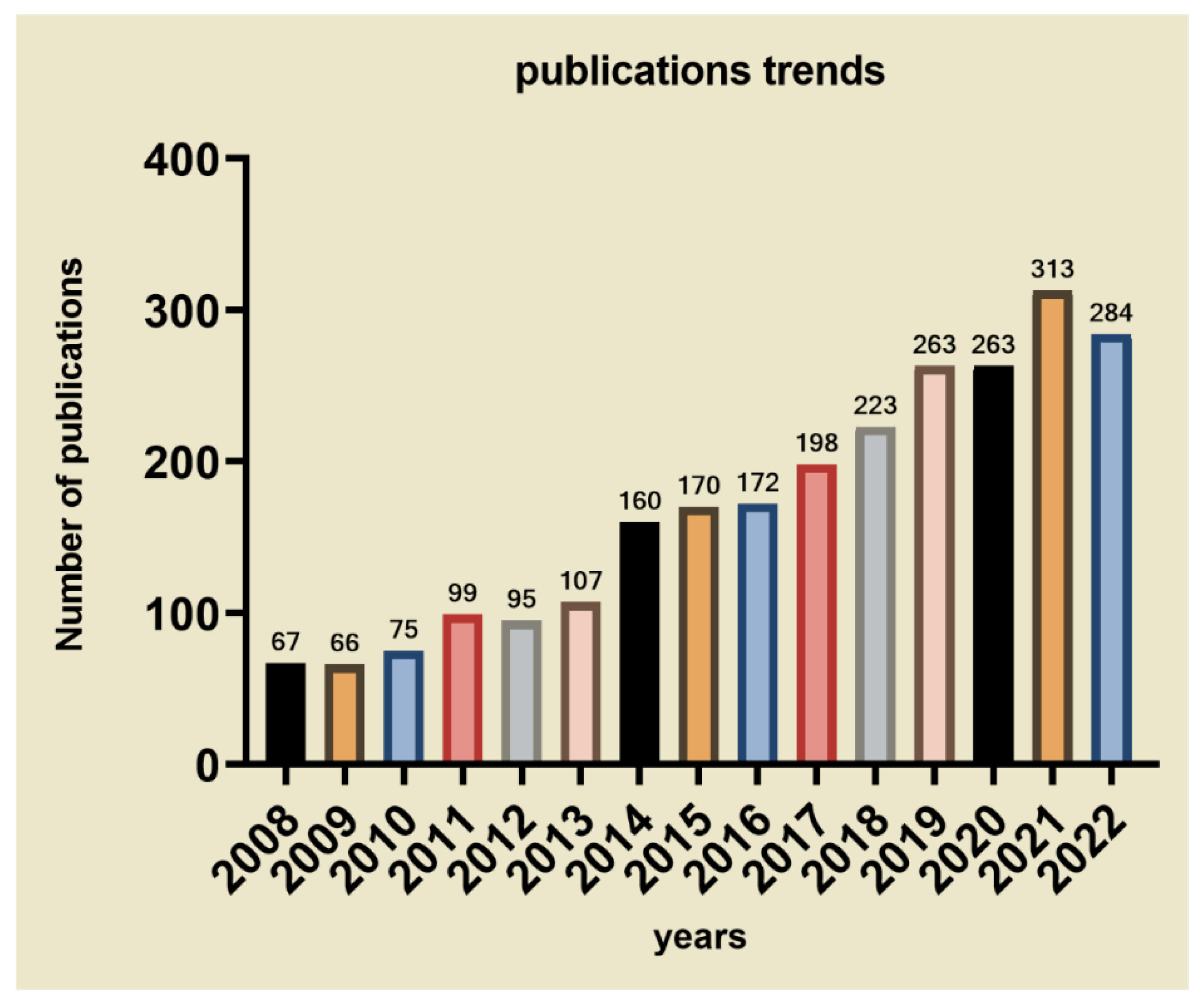 Coatings 12 01921 g002