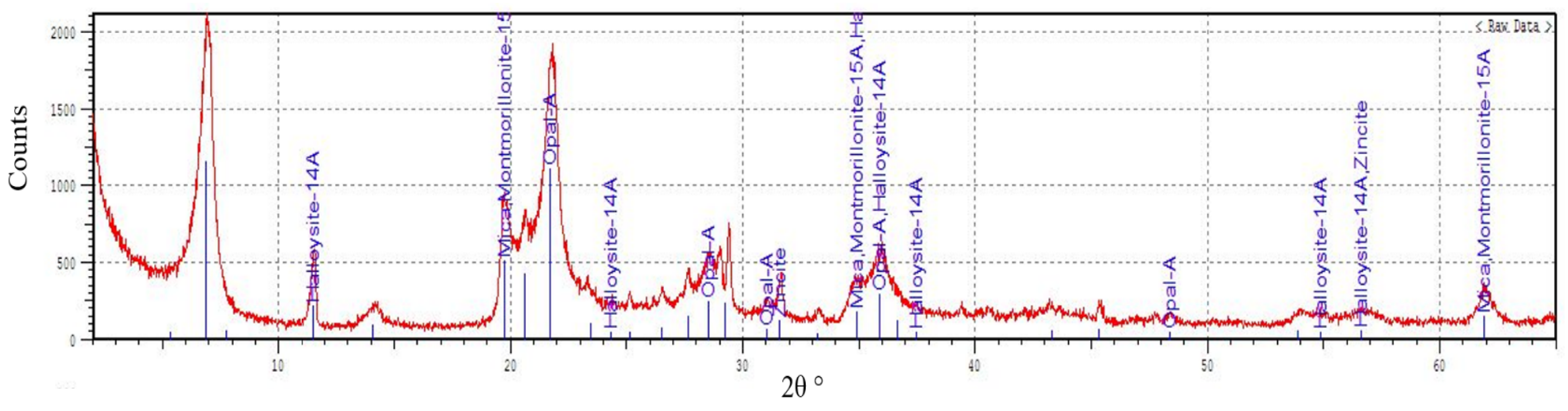 Coatings 12 01922 g002 Coatings 12 01922 g002
