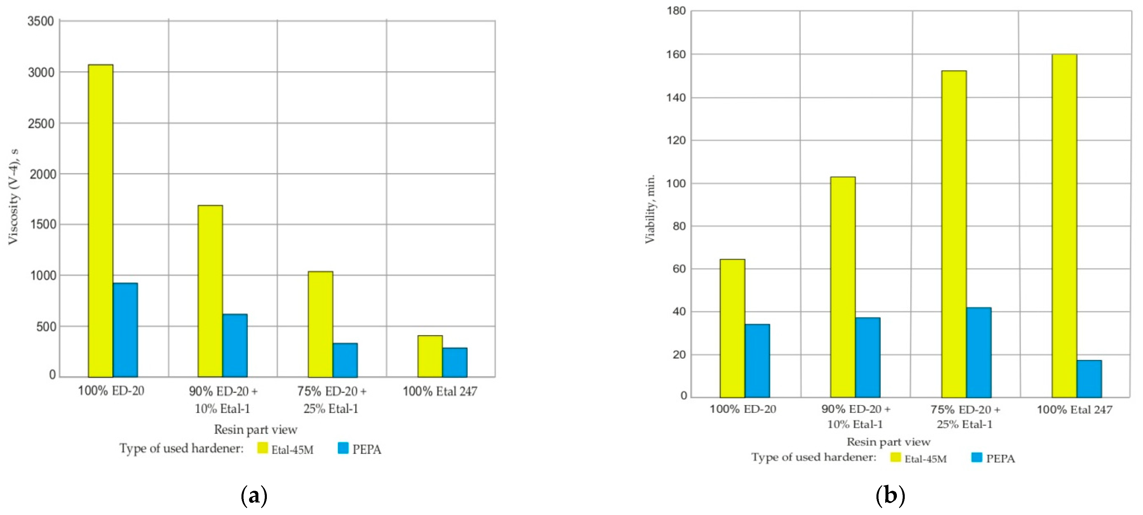 Coatings 12 01925 g002