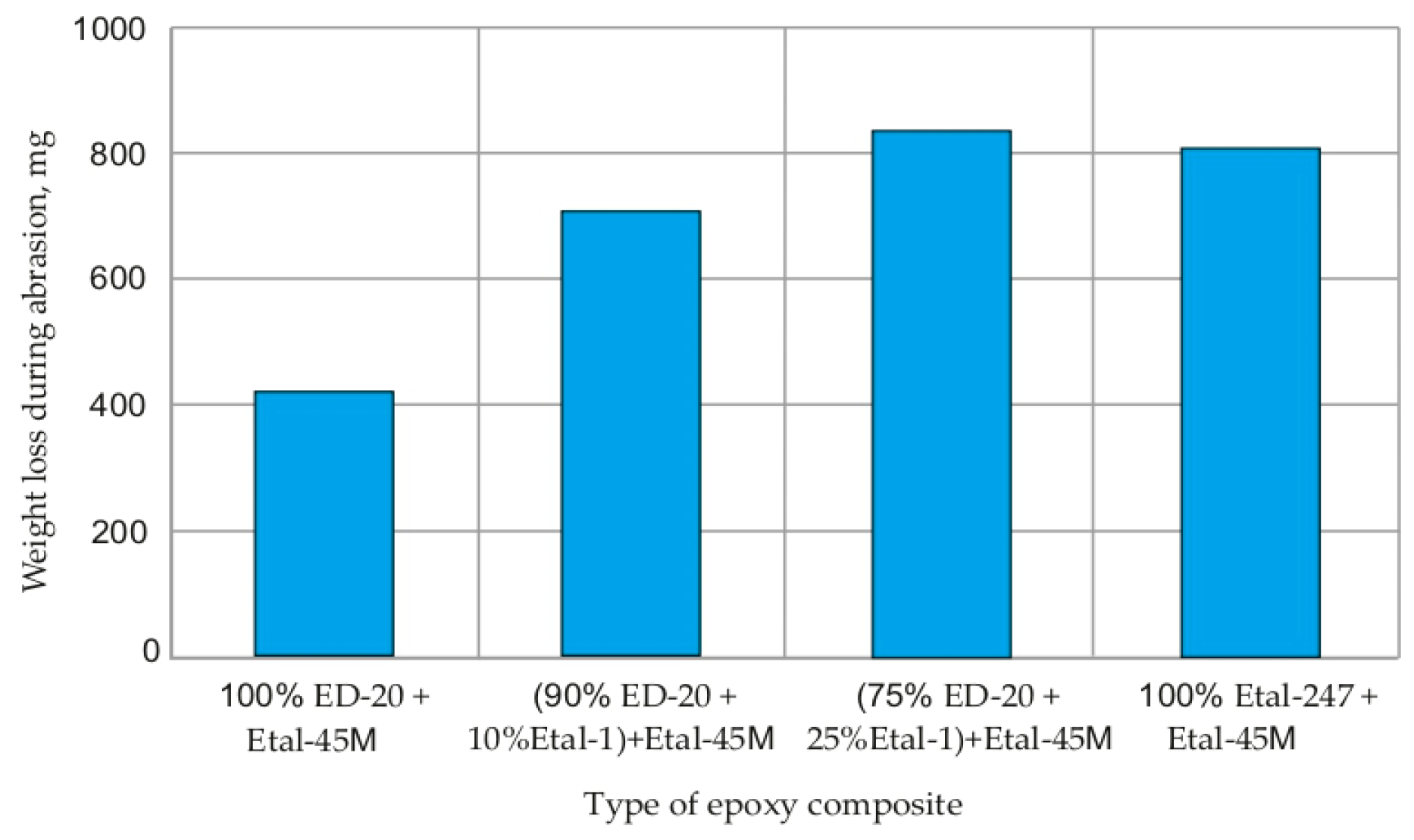 Coatings 12 01925 g005