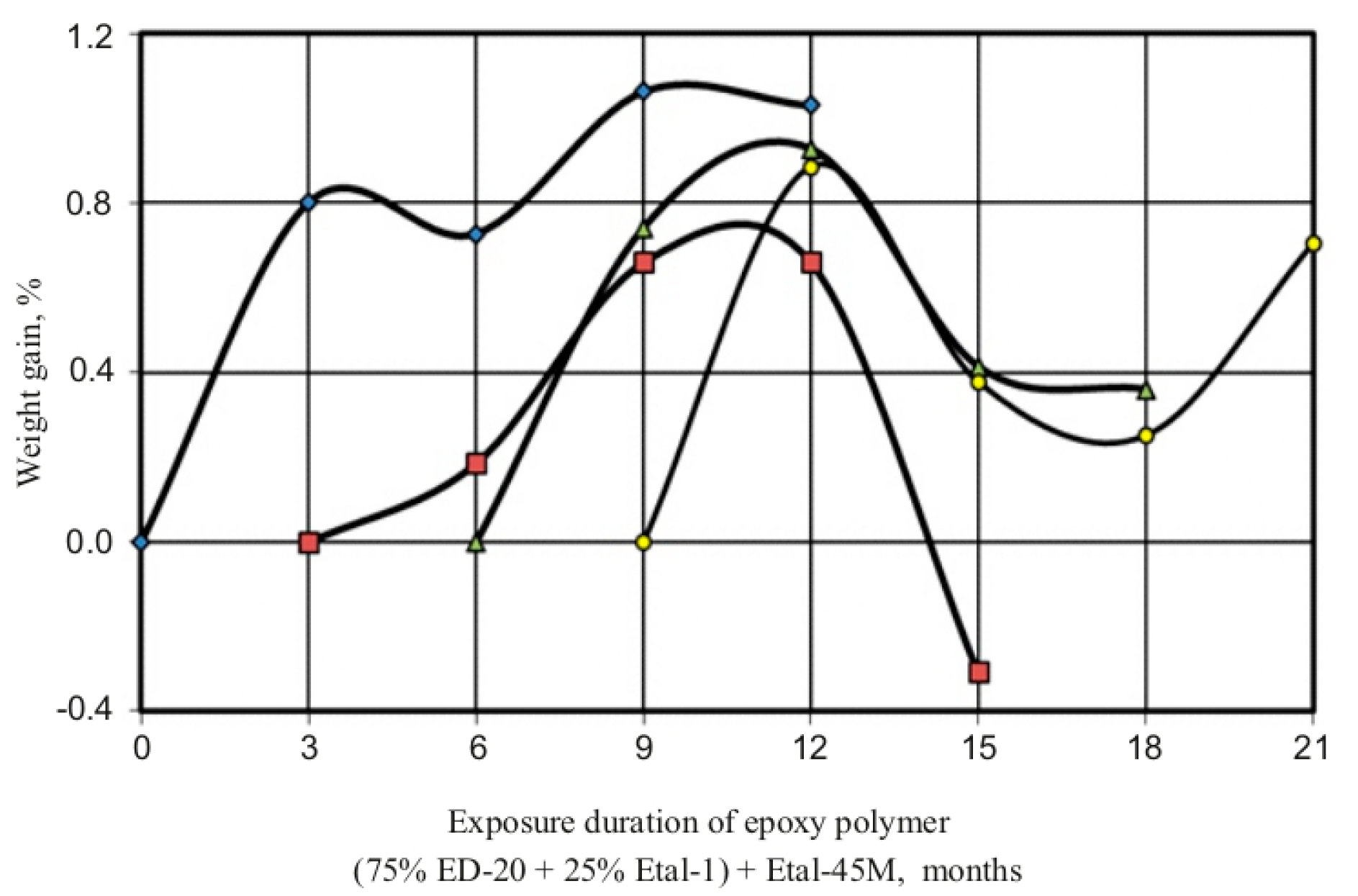 Coatings 12 01925 g007