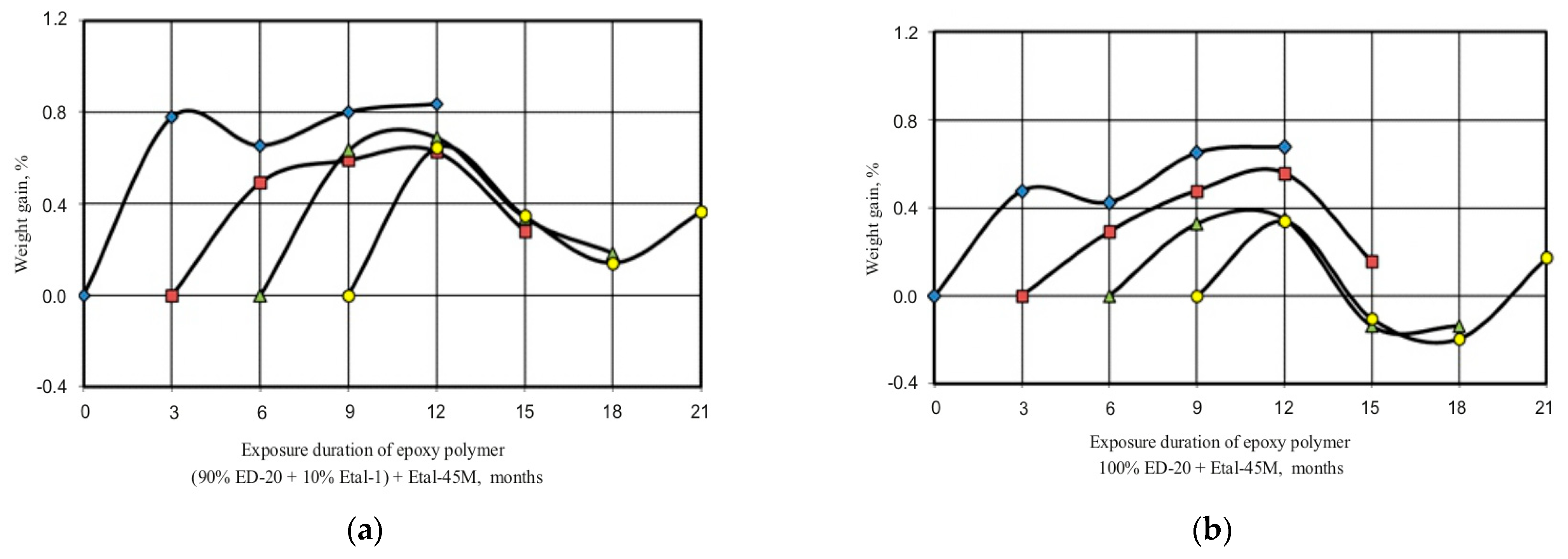 Coatings 12 01925 g008