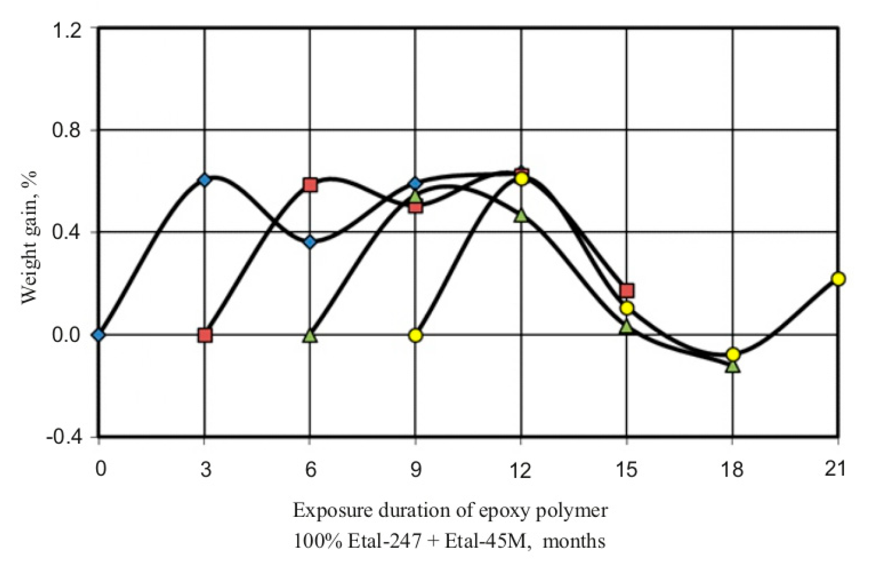 Coatings 12 01925 g009