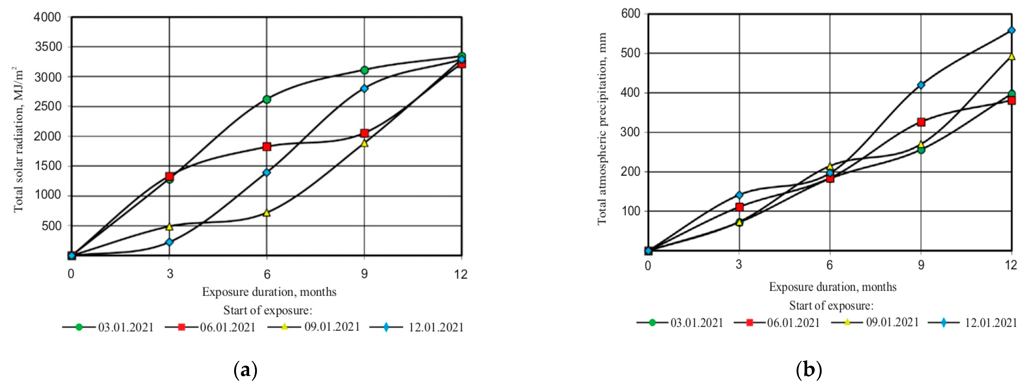 Coatings 12 01925 g010