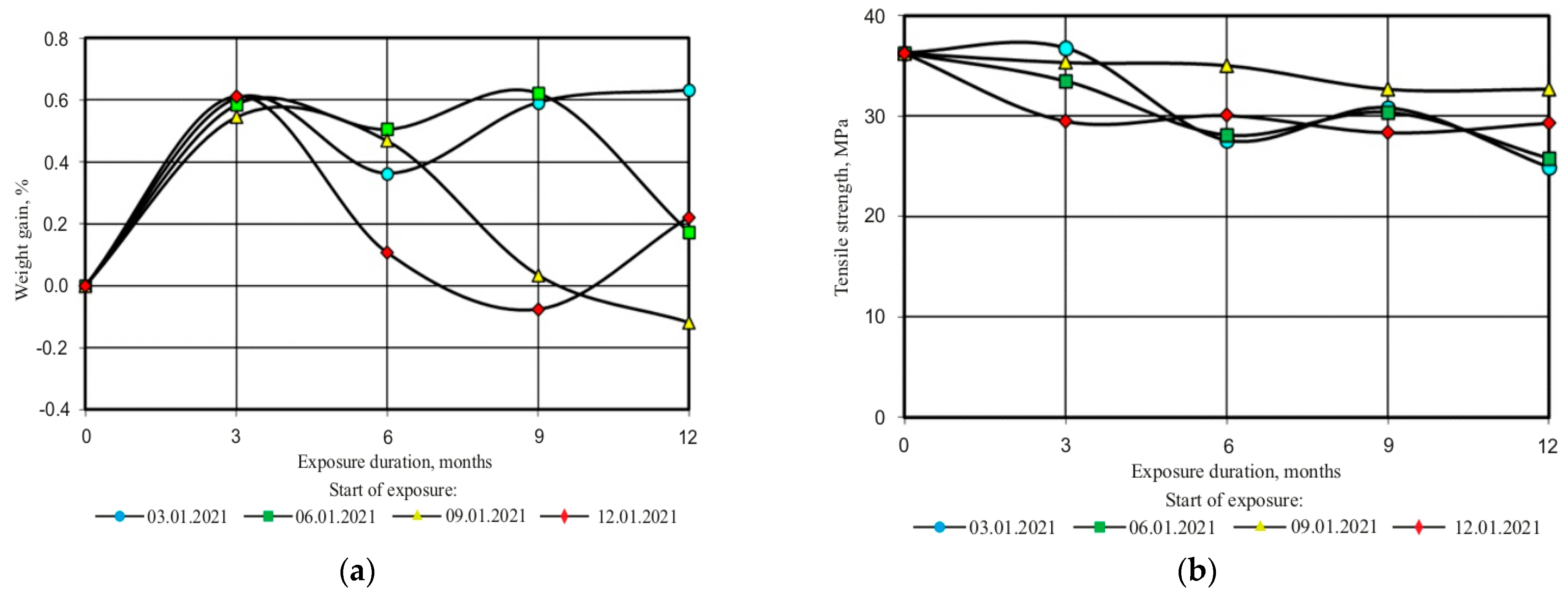 Coatings 12 01925 g012