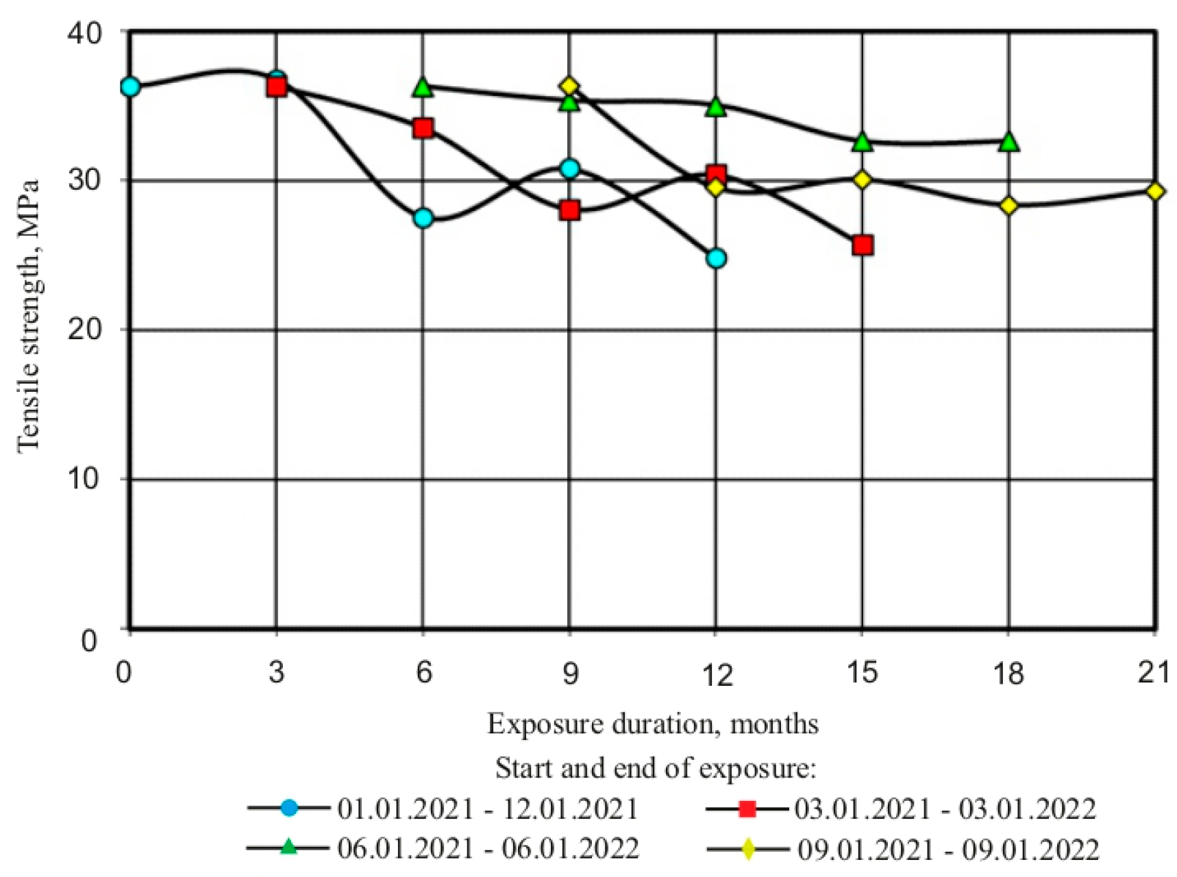 Coatings 12 01925 g013