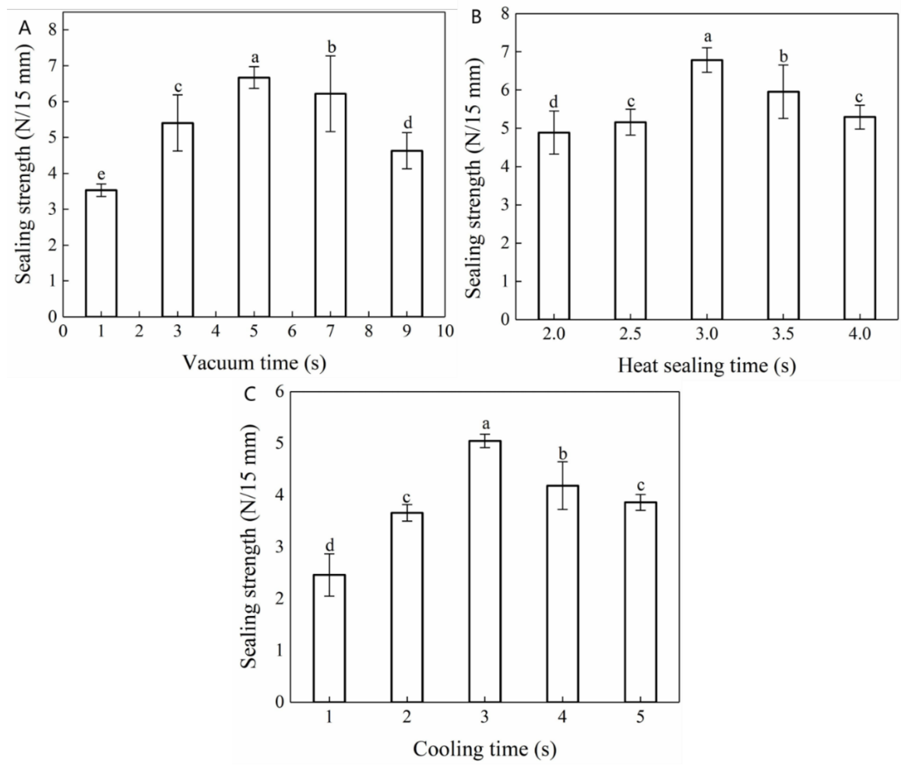 Coatings 12 01929 g002