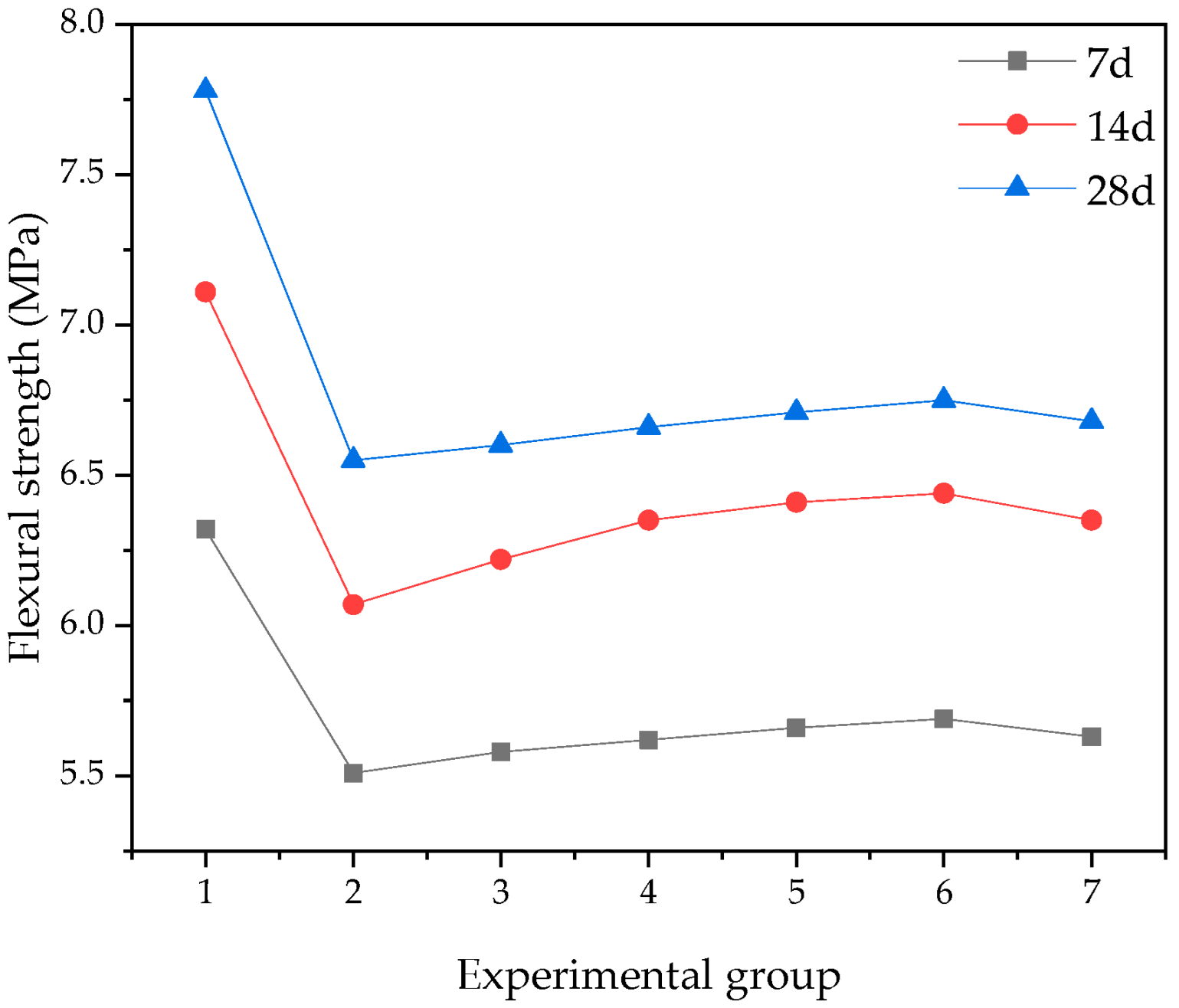 Coatings 12 01930 g006