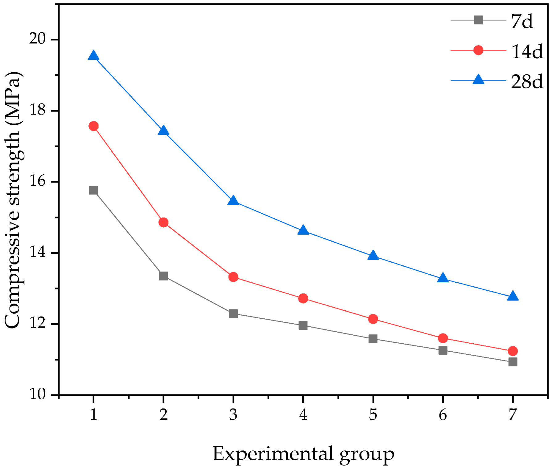Coatings 12 01930 g007