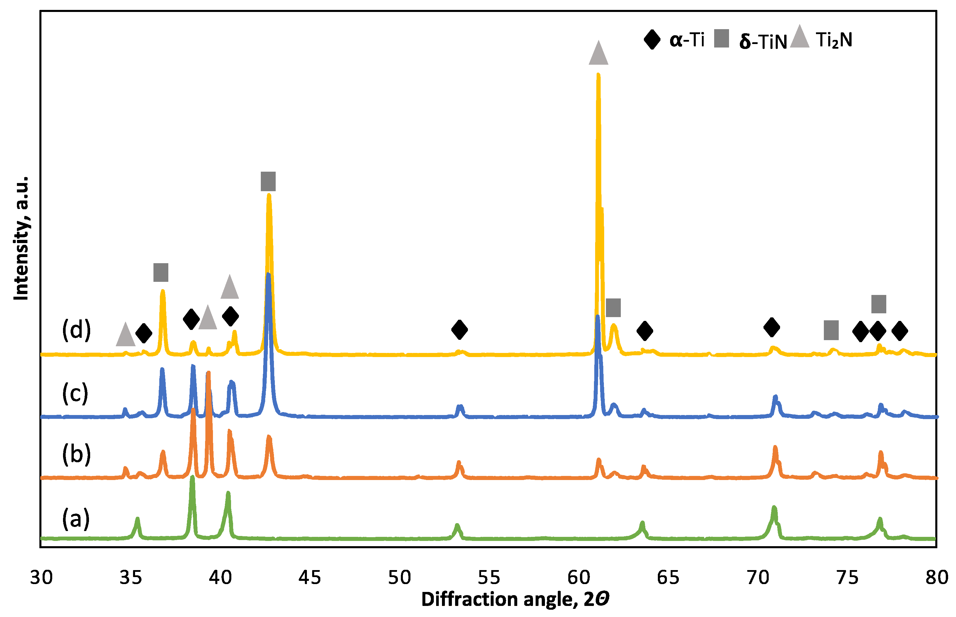 Coatings 12 01932 g005